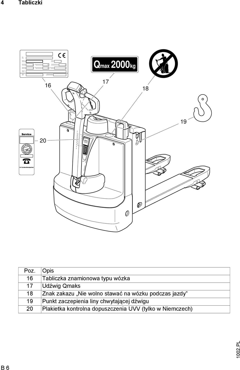 Xxxxxxxxxxxxxxxxxx kg Set 4 5 6 7 8 9 0 4 Tabliczki Qmax 2000kg 16 17 18 19 20 1 2 3 Poz.