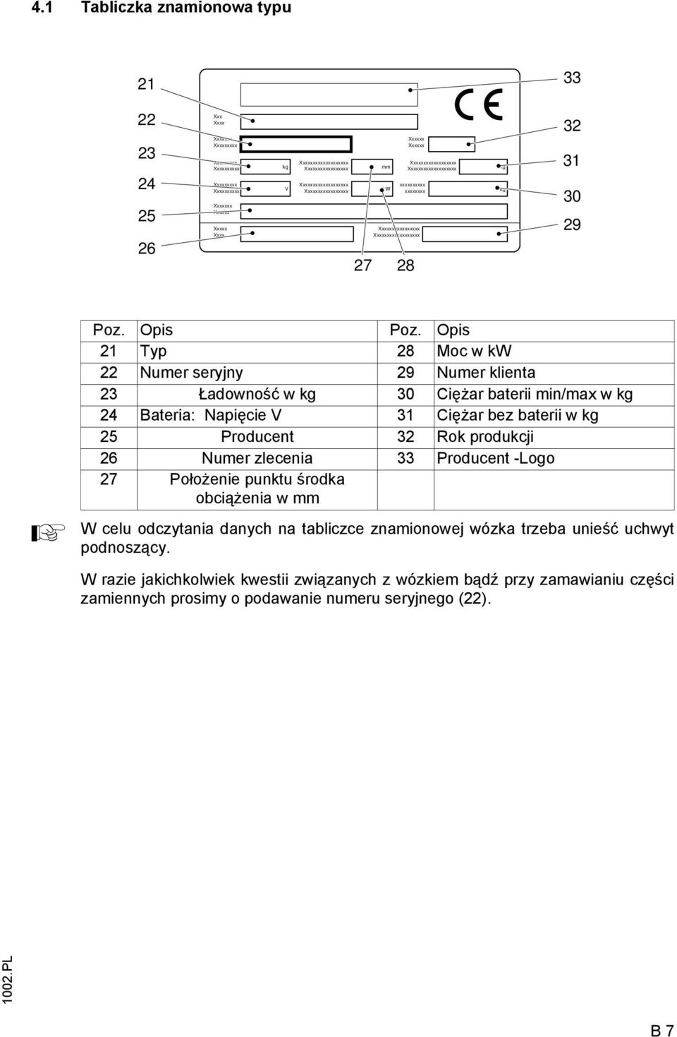 Opis 21 Typ 28 Moc w kw 22 Numer seryjny 29 Numer klienta 23 Ładowność w kg 30 Ciężar baterii min/max w kg 24 Bateria: Napięcie V 31 Ciężar bez baterii w kg 25 Producent 32 Rok produkcji 26 Numer