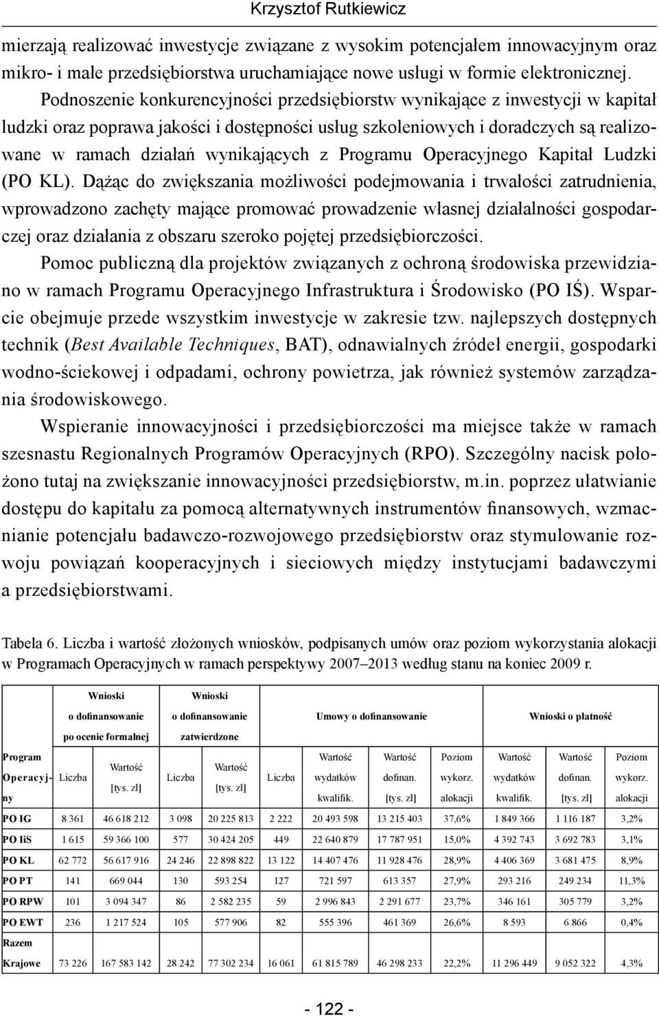 z Programu Operacyjnego Kapitał Ludzki (PO KL).