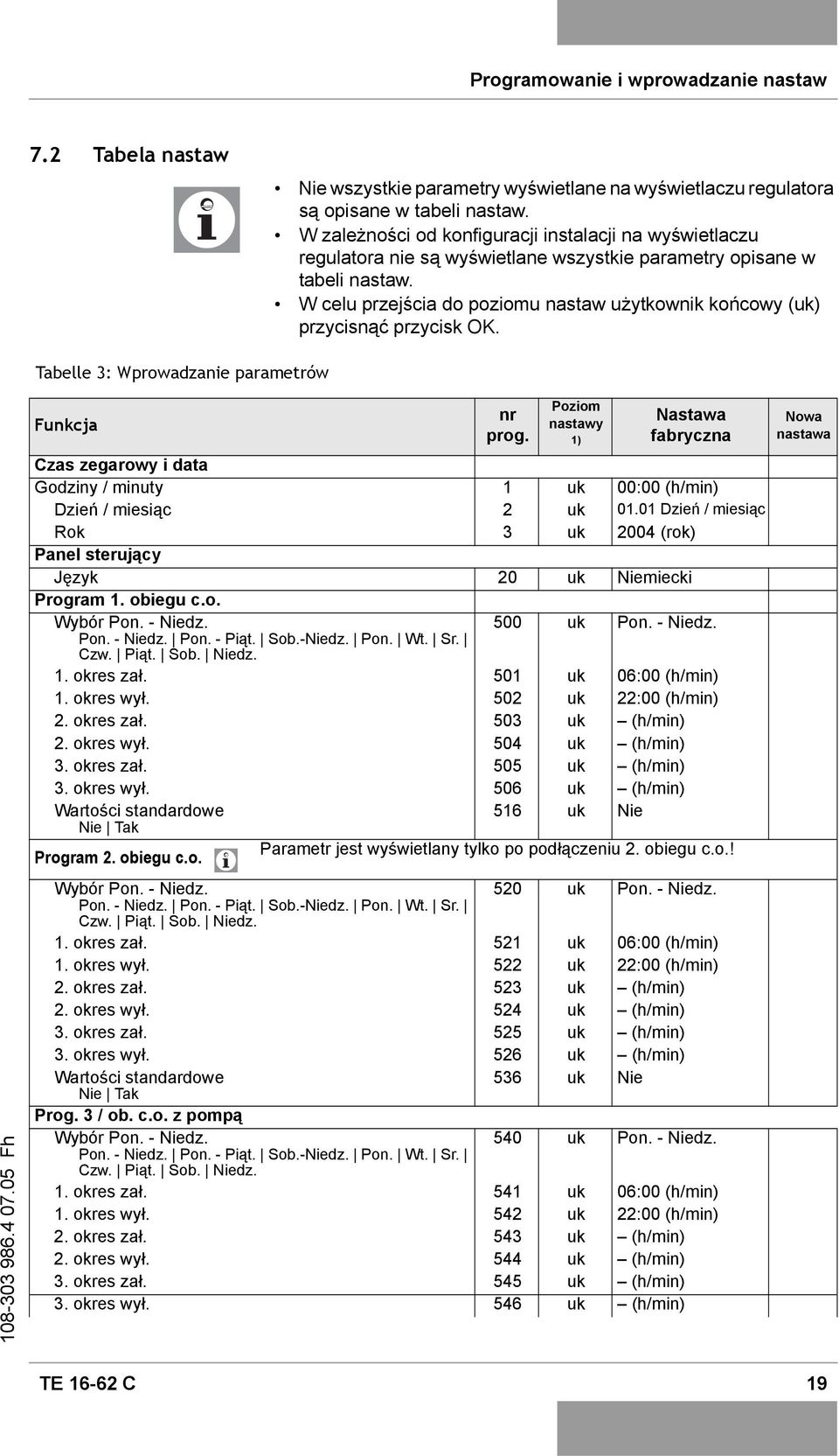 W celu przejścia do poziomu nastaw użytkownik końcowy (uk) przycisnąć przycisk OK. Tabelle 3: Wprowadzanie parametrów Funkcja nr prog.