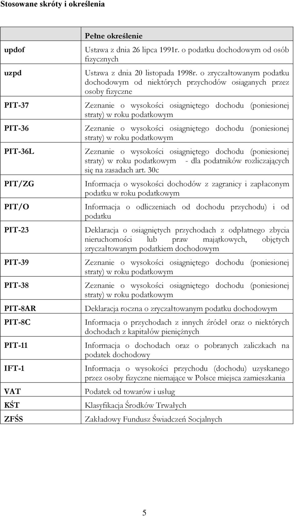 o zryczałtowanym podatku dochodowym od niektórych przychodów osiąganych przez osoby fizyczne Zeznanie o wysokości osiągniętego dochodu (poniesionej straty) w roku podatkowym Zeznanie o wysokości