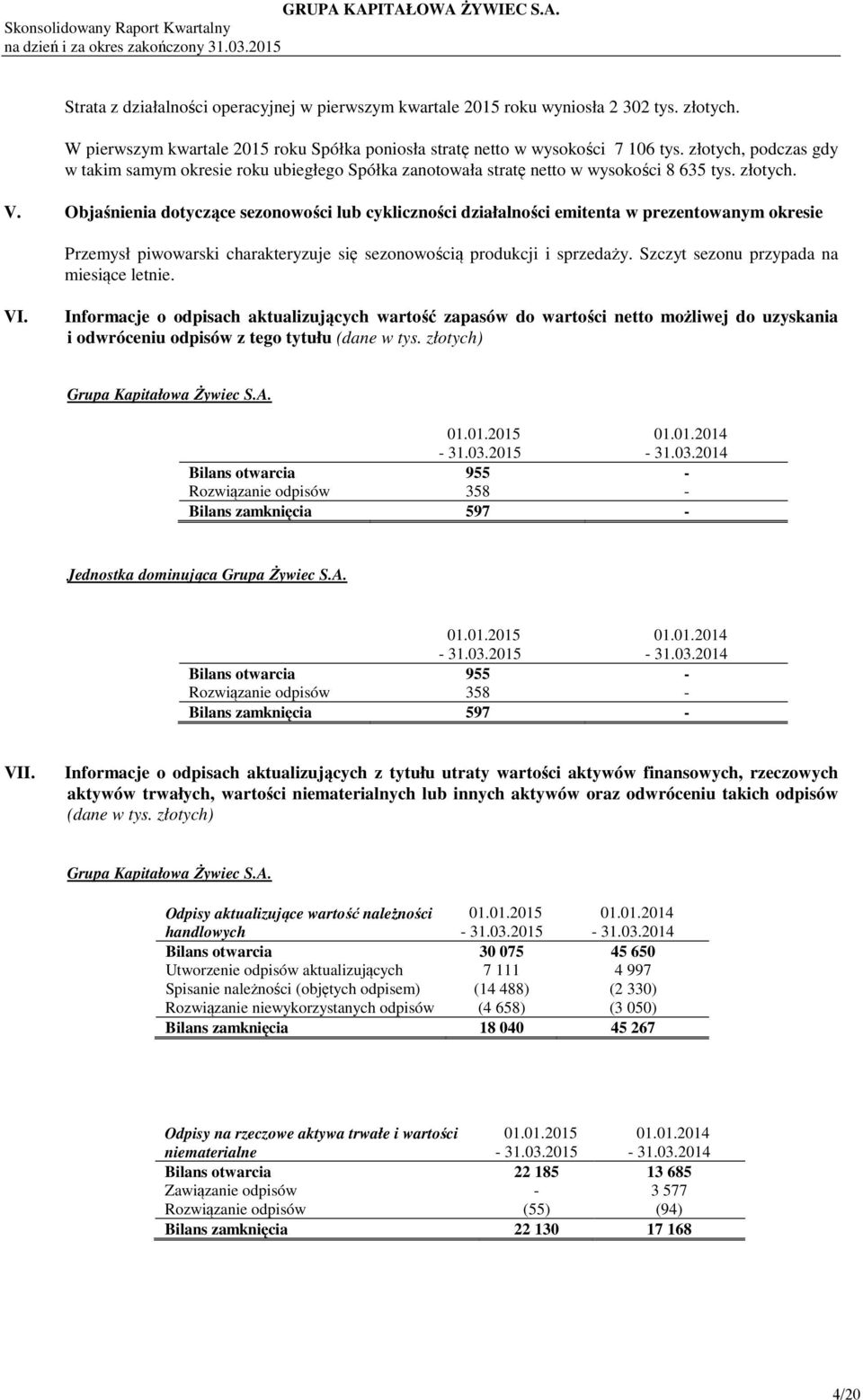 Objaśnienia dotyczące sezonowości lub cykliczności działalności emitenta w prezentowanym okresie Przemysł piwowarski charakteryzuje się sezonowością produkcji i sprzedaży.