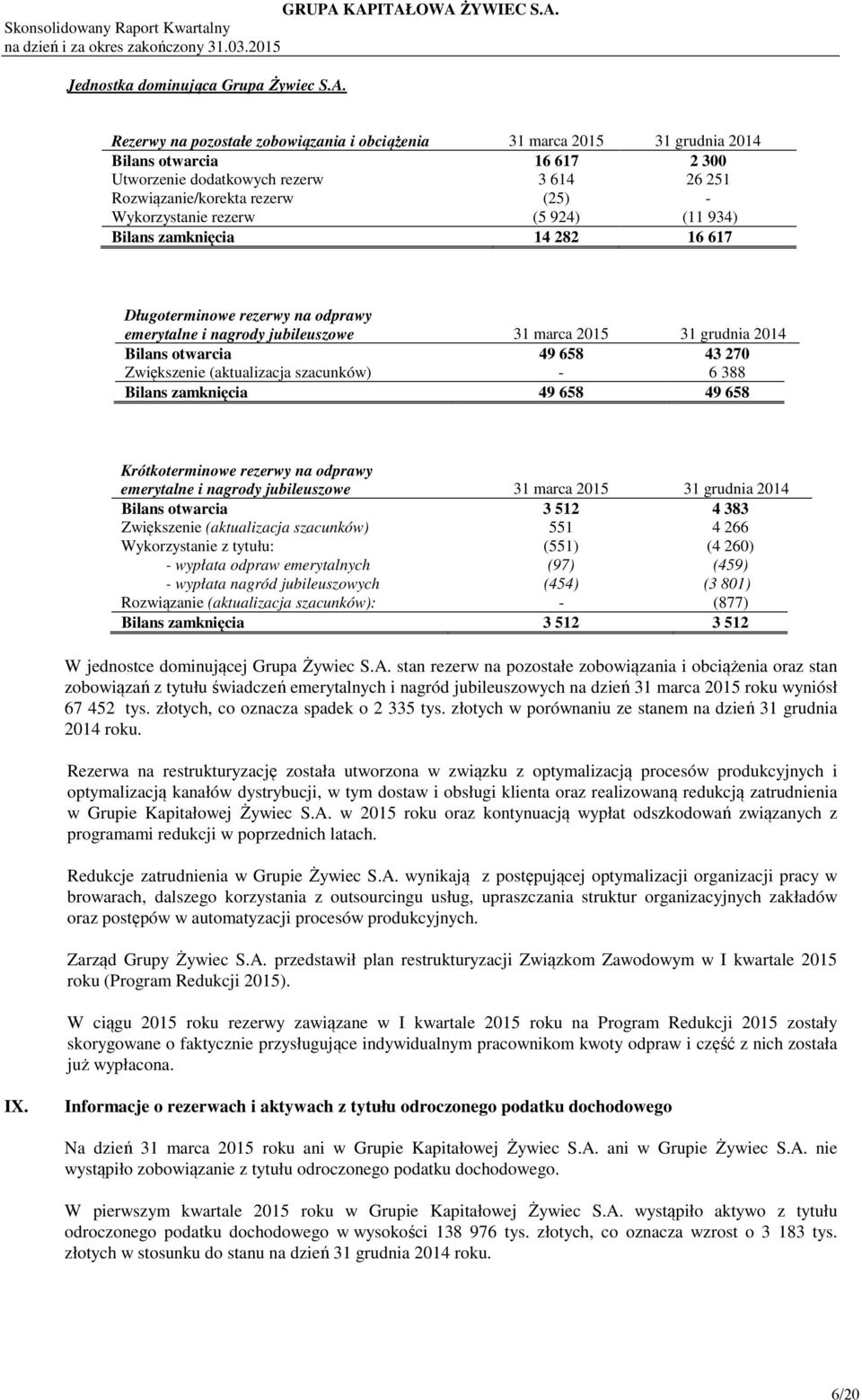 rezerw (5 924) (11 934) Bilans zamknięcia 14 282 16 617 Długoterminowe rezerwy na odprawy emerytalne i nagrody jubileuszowe 31 marca 2015 31 grudnia 2014 Bilans otwarcia 49 658 43 270 Zwiększenie