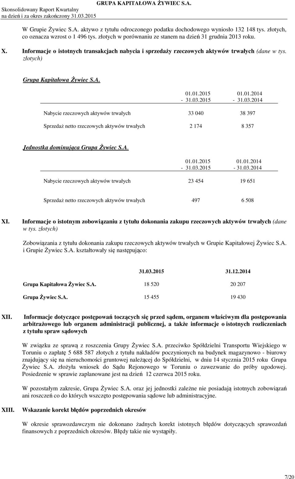 Nabycie rzeczowych aktywów trwałych 33 040 38 397 Sprzedaż netto rzeczowych aktywów trwałych 2 174 8 357 Jednostka dominująca Grupa Żywiec S.A.