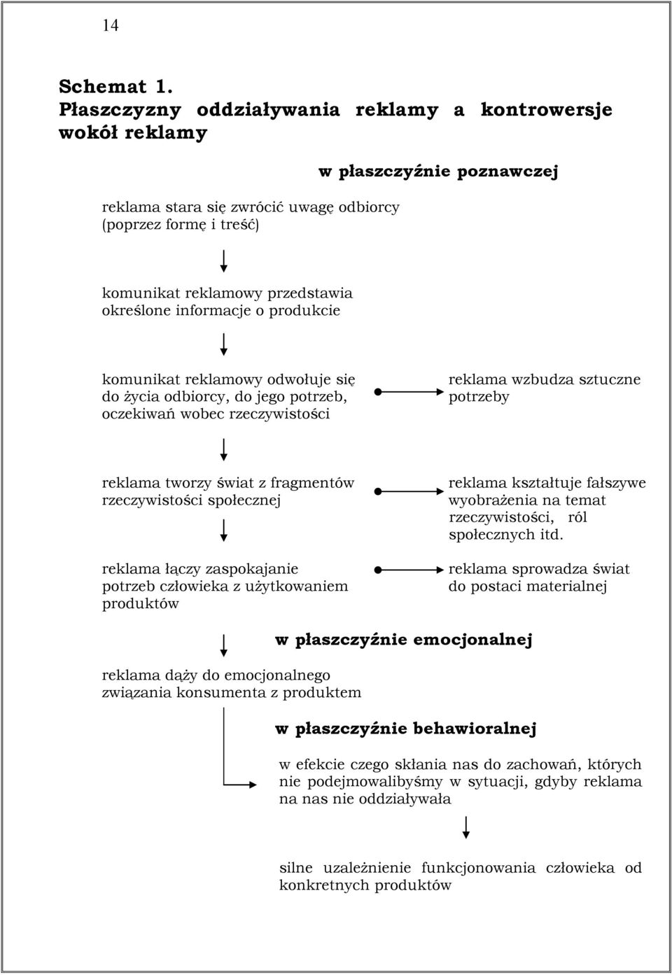 informacje o produkcie komunikat reklamowy odwołuje się do życia odbiorcy, do jego potrzeb, oczekiwań wobec rzeczywistości reklama wzbudza sztuczne potrzeby reklama tworzy świat z fragmentów