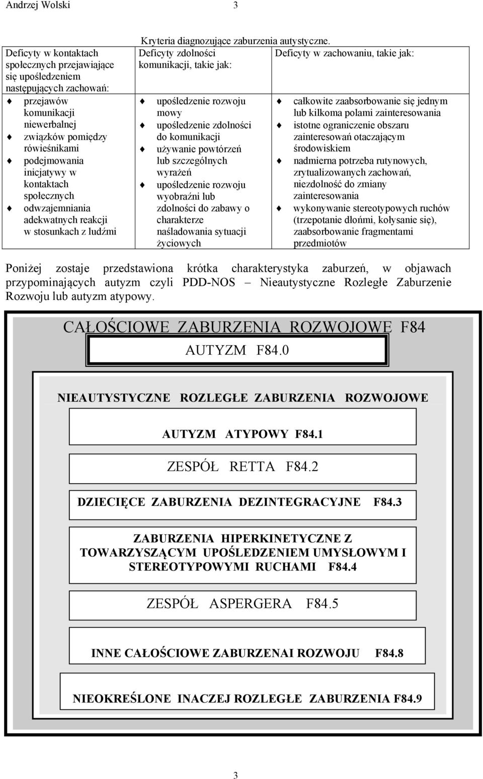 Deficyty zdolności Deficyty w zachowaniu, takie jak: komunikacji, takie jak: upośledzenie rozwoju mowy upośledzenie zdolności do komunikacji używanie powtórzeń lub szczególnych wyrażeń upośledzenie