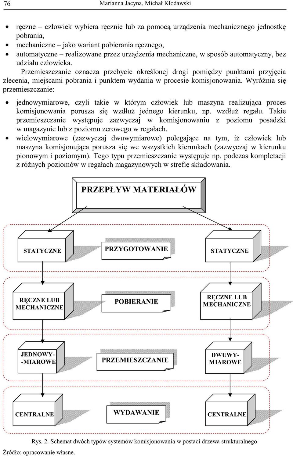 Przemieszczanie oznacza przebycie okre lonej drogi pomi dzy punktami przyj cia zlecenia, miejscami pobrania i punktem wydania w procesie komisjonowania.