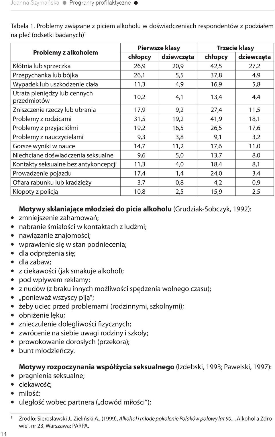 Kłótnia lub sprzeczka 26,9 20,9 42,5 27,2 Przepychanka lub bójka 26,1 5,5 37,8 4,9 Wypadek lub uszkodzenie ciała 11,3 4,9 16,9 5,8 Utrata pieniędzy lub cennych przedmiotów 10,2 4,1 13,4 4,4