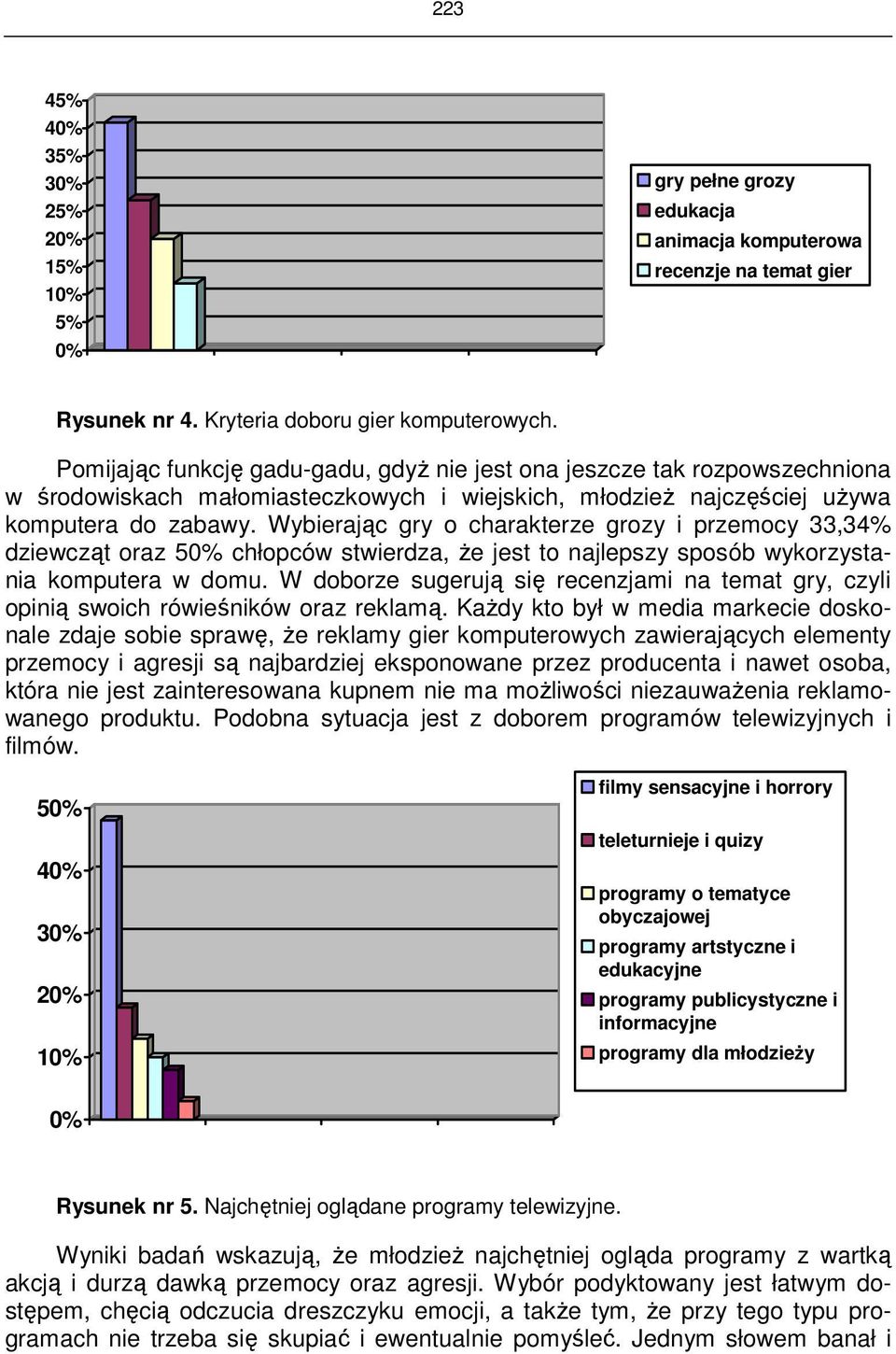 Wybierając gry o charakterze grozy i przemocy 33,34% dziewcząt oraz 5 chłopców stwierdza, że jest to najlepszy sposób wykorzystania komputera w domu.