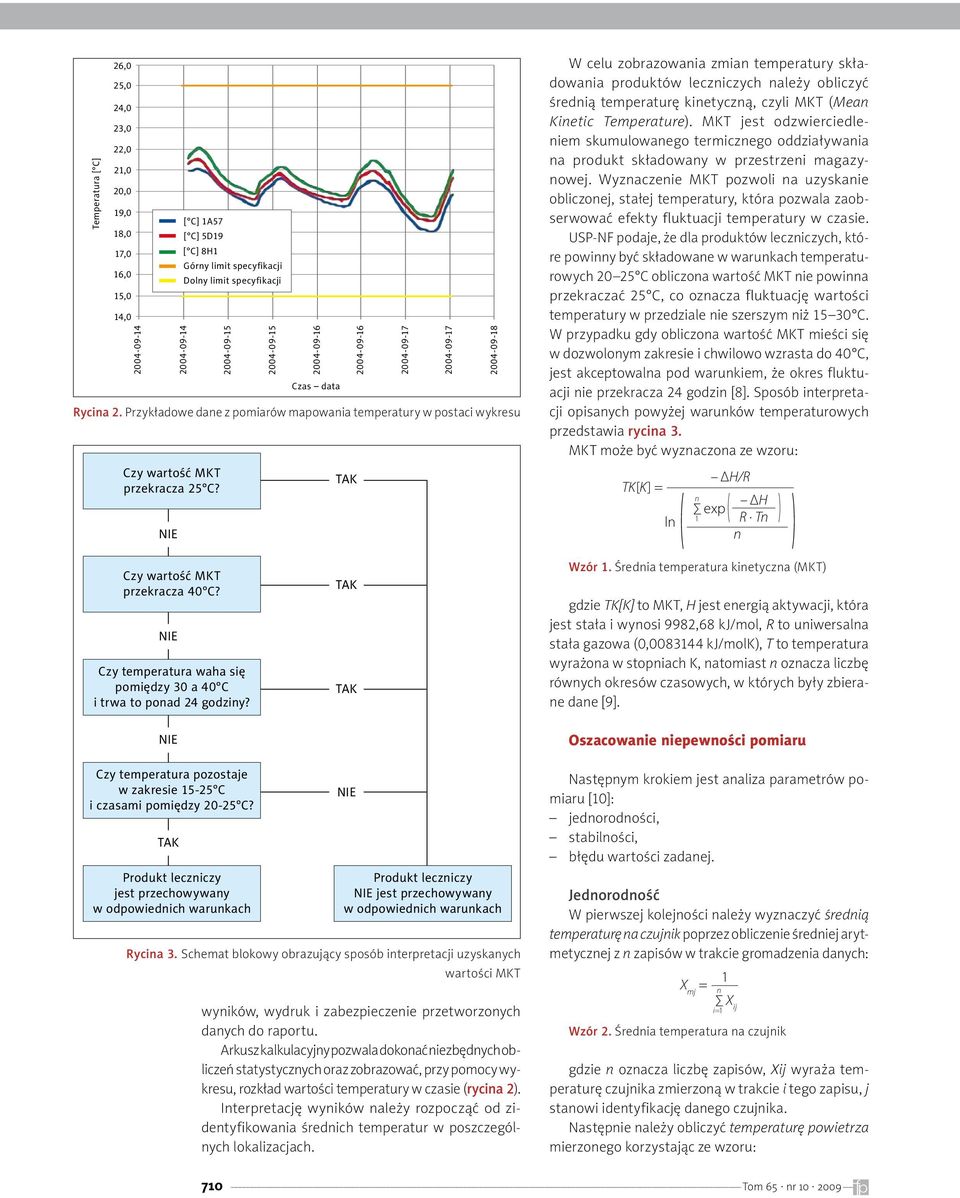 2004-09-16 2004-09-17 2004-09-17 2004-09-18 W celu zobrazowaia zmia temperatury składowaia produktów lecziczych ależy obliczyć średią temperaturę kietyczą, czyli MKT (Mea Kietic Temperature).