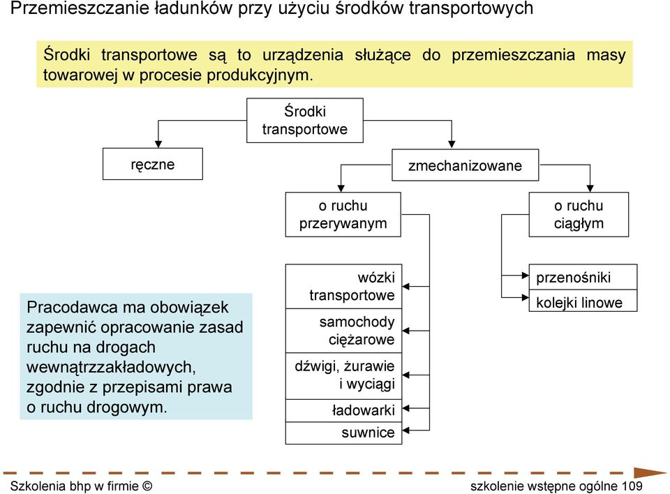 Środki transportowe ręczne zmechanizowane o ruchu przerywanym o ruchu ciągłym Pracodawca ma obowiązek zapewnić opracowanie zasad ruchu