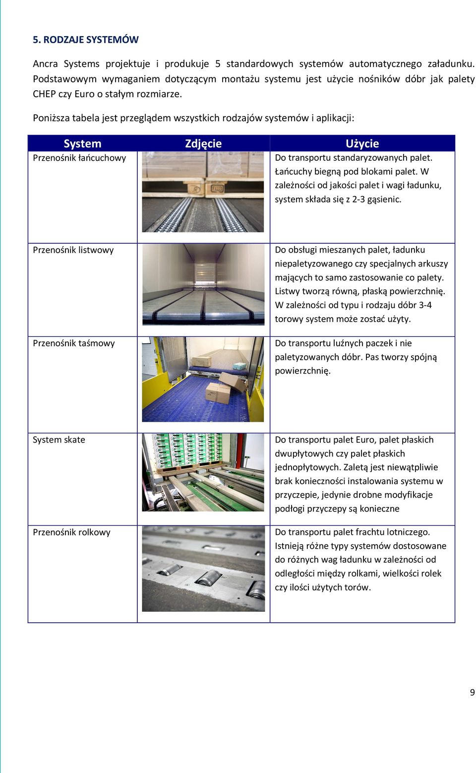 Poniższa tabela jest przeglądem wszystkich rodzajów systemów i aplikacji: System Zdjęcie Użycie Przenośnik łańcuchowy Do transportu standaryzowanych palet. Łańcuchy biegną pod blokami palet.