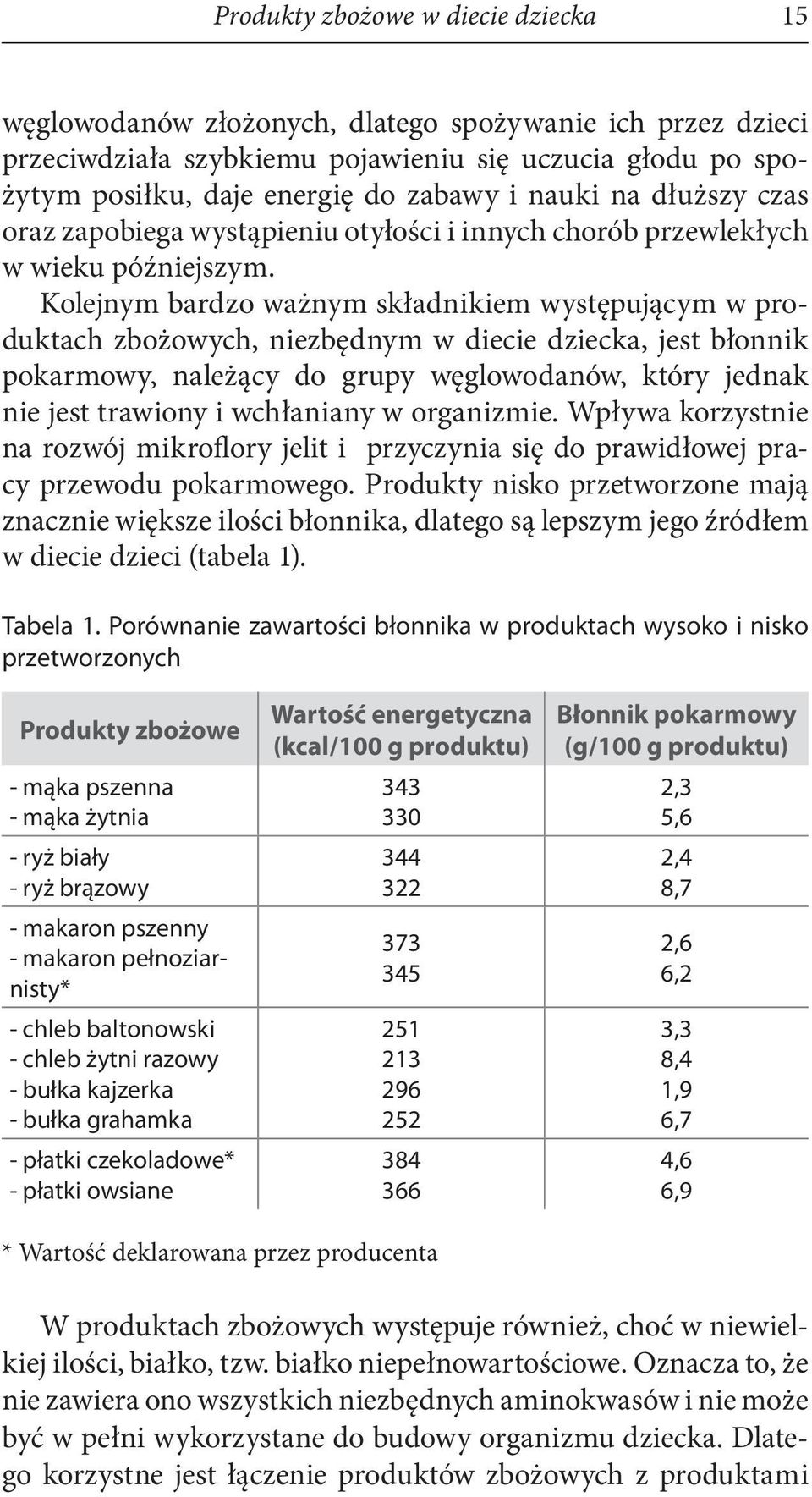 Kolejnym bardzo ważnym składnikiem występującym w produktach zbożowych, niezbędnym w diecie dziecka, jest błonnik pokarmowy, należący do grupy węglowodanów, który jednak nie jest trawiony i