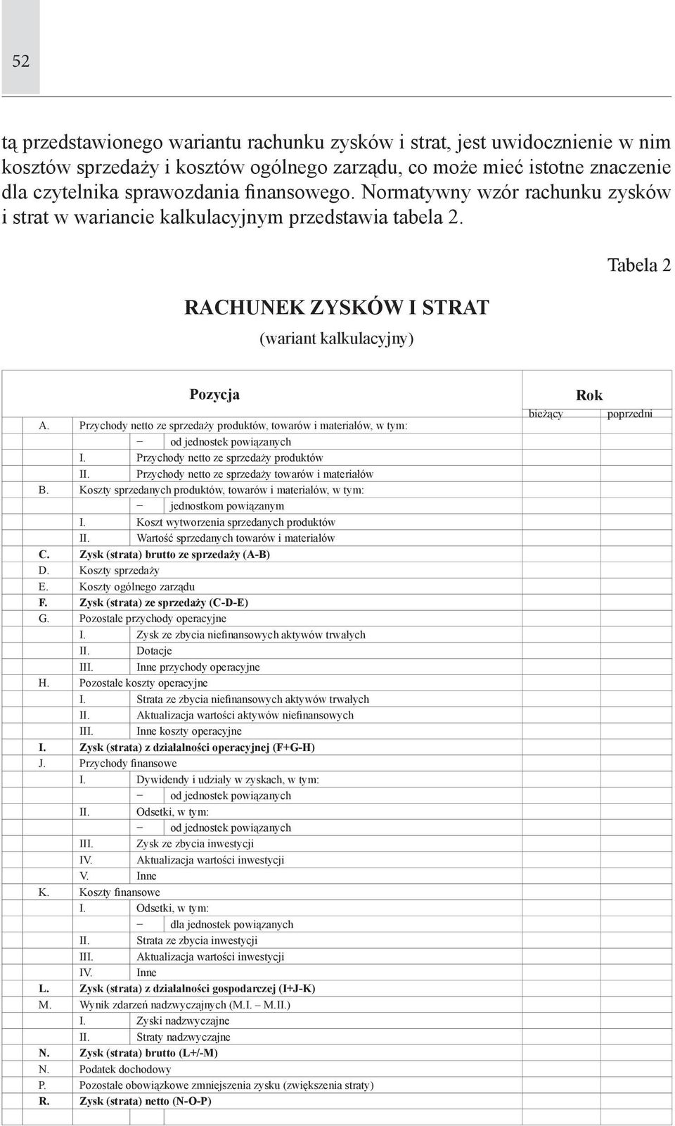 Przychody netto ze sprzedaży produktów, towarów i materiałów, w tym: od jednostek powiązanych I. Przychody netto ze sprzedaży produktów II. Przychody netto ze sprzedaży towarów i materiałów B.