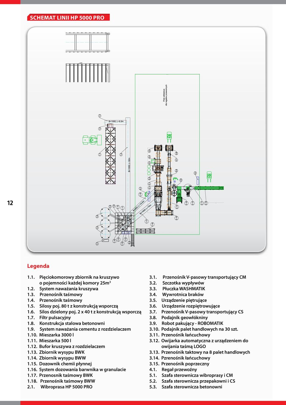 Mieszarka 3000 l 1.11. Mieszarka 500 l 1.12. Bufor kruszywa z rozdzielaczem 1.13. Zbiornik wysypu BWK 1.14. Zbiornik wysypu BWW 1.15. Dozownik chemii płynnej 1.16.