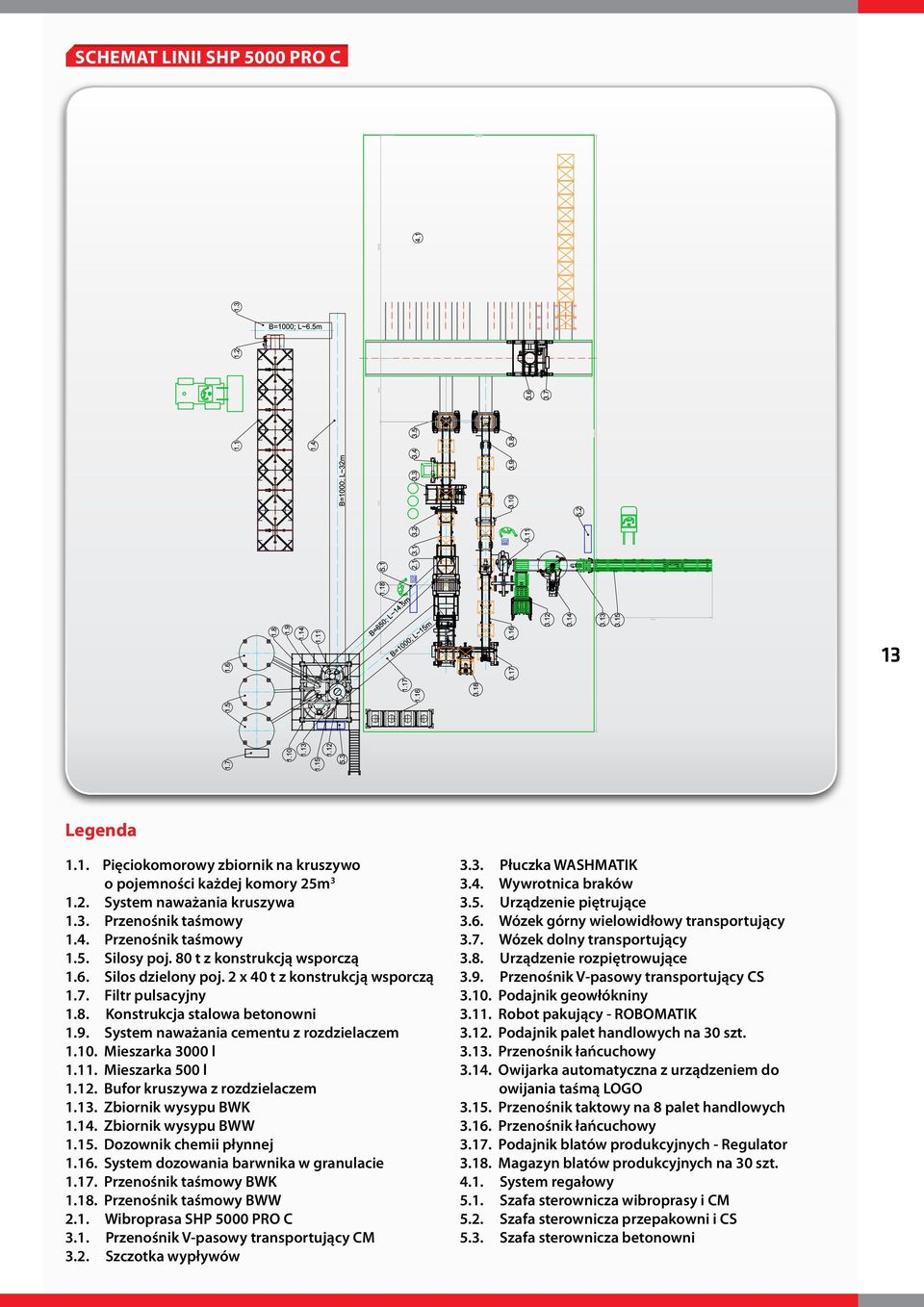 Mieszarka 3000 l 1.11. Mieszarka 500 l 1.12. Bufor kruszywa z rozdzielaczem 1.13. Zbiornik wysypu BWK 1.14. Zbiornik wysypu BWW 1.15. Dozownik chemii płynnej 1.16.