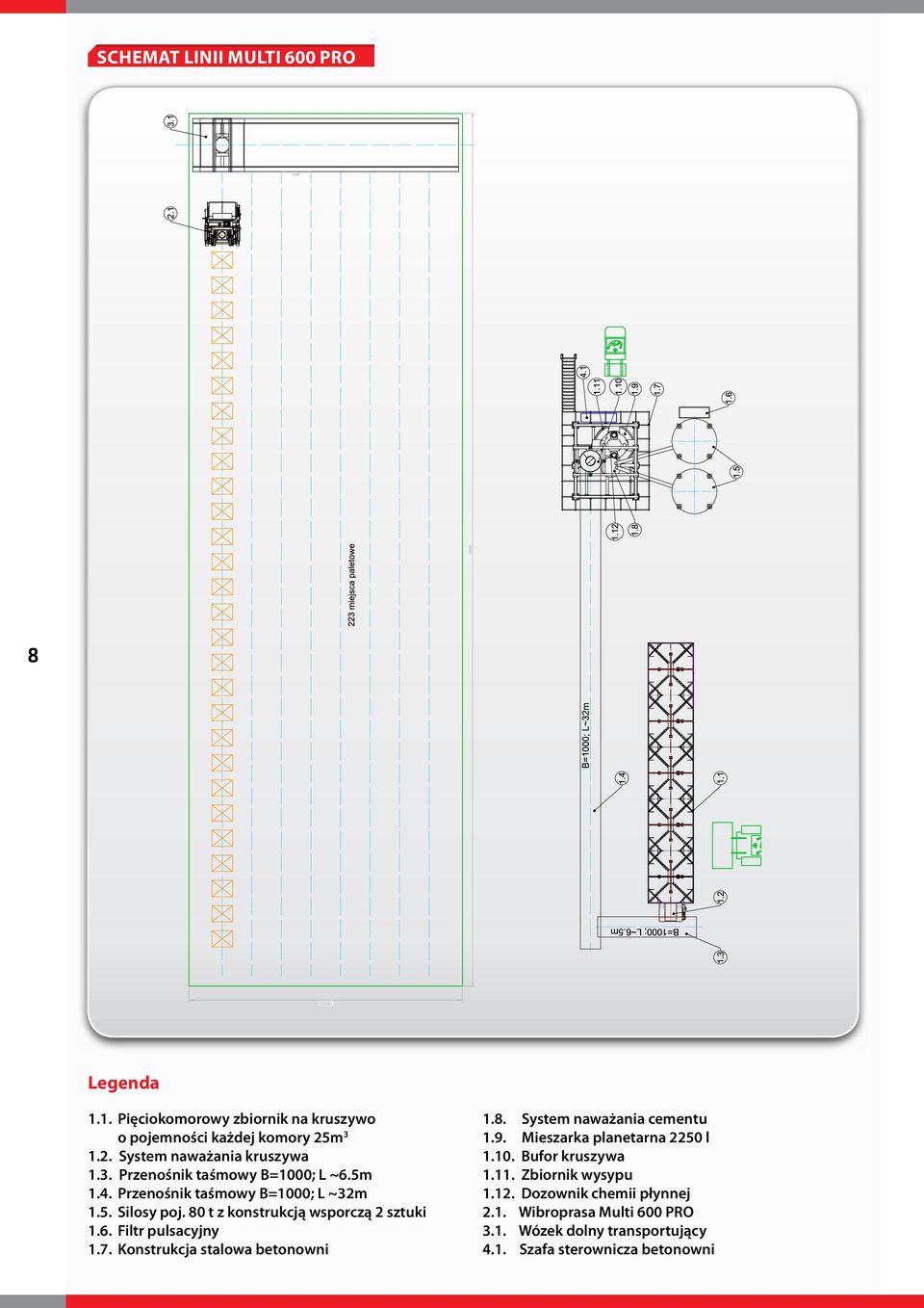 7. Konstrukcja stalowa betonowni 1.8. System naważania cementu 1.9. Mieszarka planetarna 2250 l 1.10. Bufor kruszywa 1.11. Zbiornik wysypu 1.