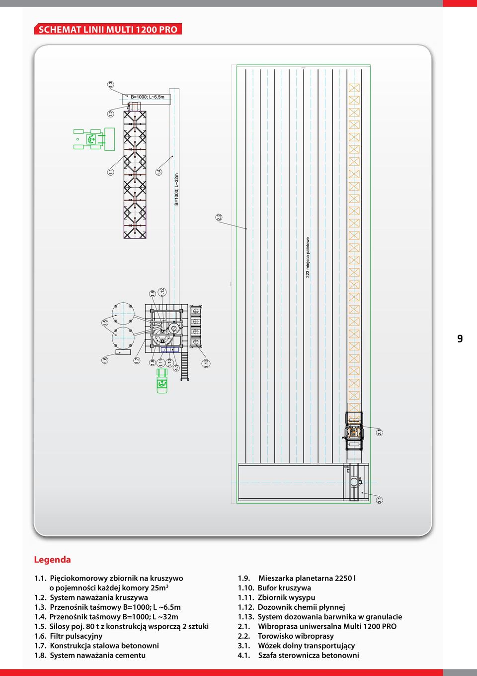 9. Mieszarka planetarna 2250 l 1.10. Bufor kruszywa 1.11. Zbiornik wysypu 1.12. Dozownik chemii płynnej 1.13. System dozowania barwnika w granulacie 2.1. Wibroprasa uniwersalna Multi 1200 PRO 2.