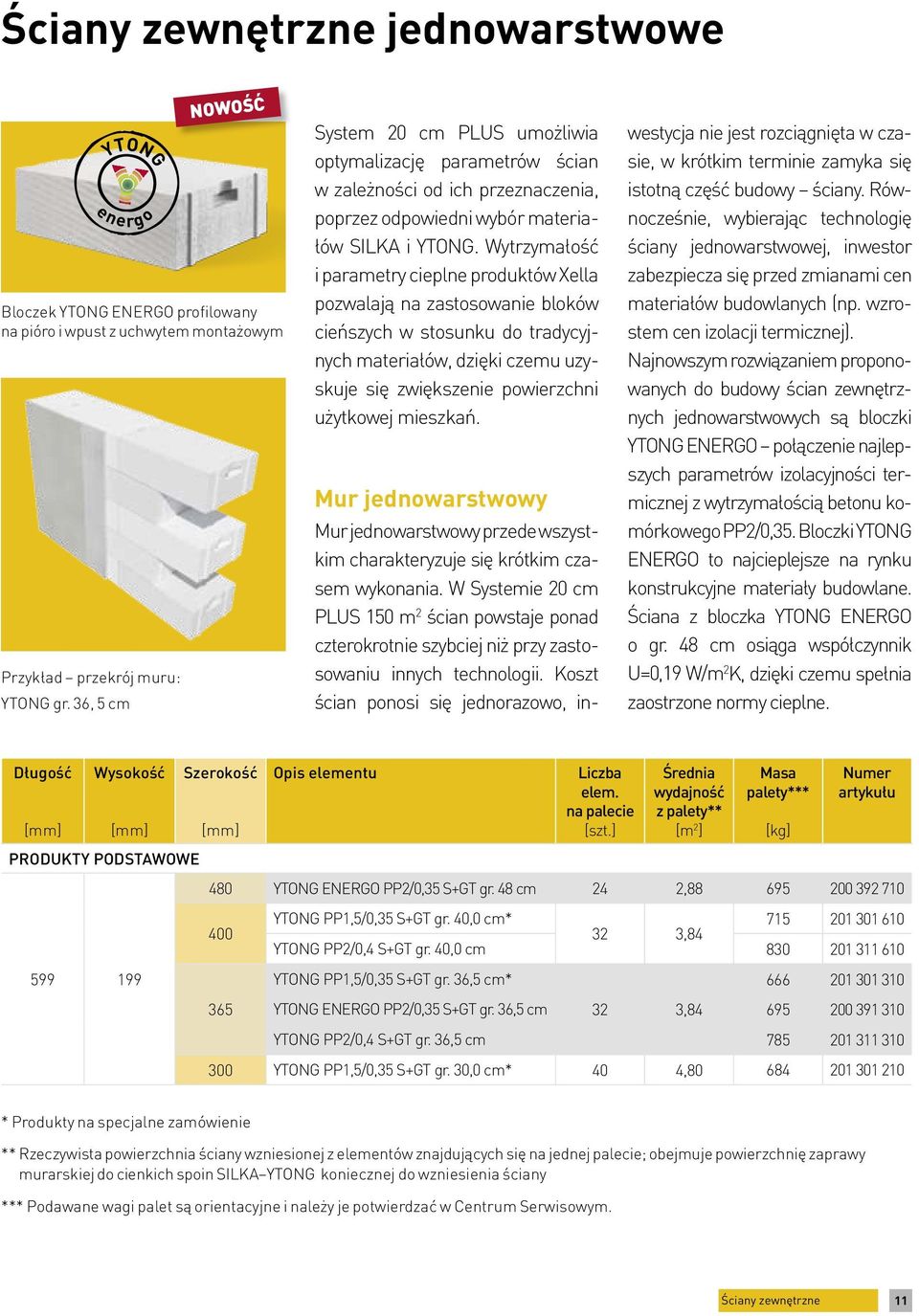 odpowiedni wybór materiałów SILKA i YTONG.