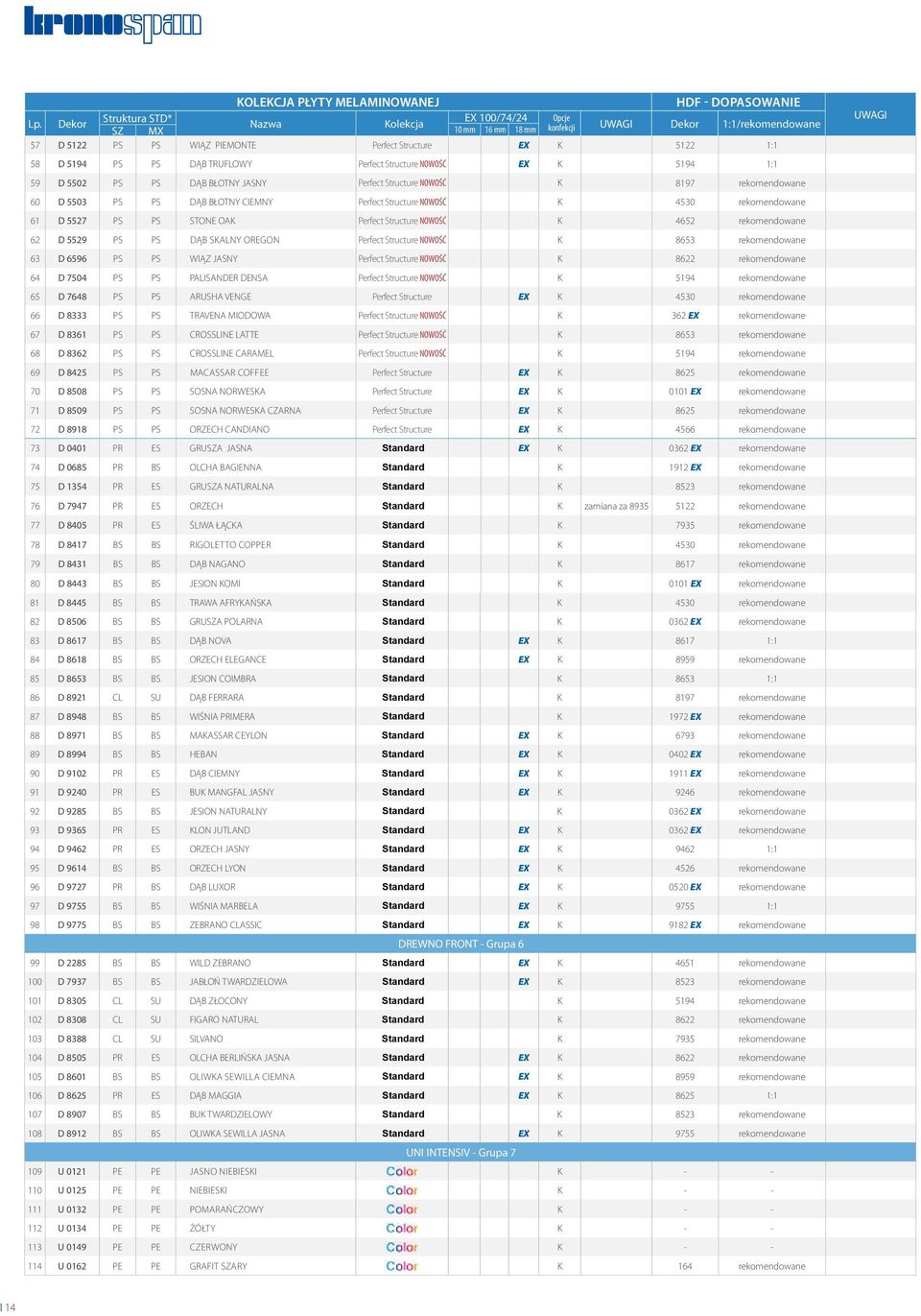 TRUFLOWY Perfect Structure EX K 5194 1:1 59 D 5502 PS PS DĄB BŁOTNY JASNY Perfect Structure K 8197 rekomendowane 60 D 5503 PS PS DĄB BŁOTNY CIEMNY Perfect Structure K 4530 rekomendowane 61 D 5527 PS