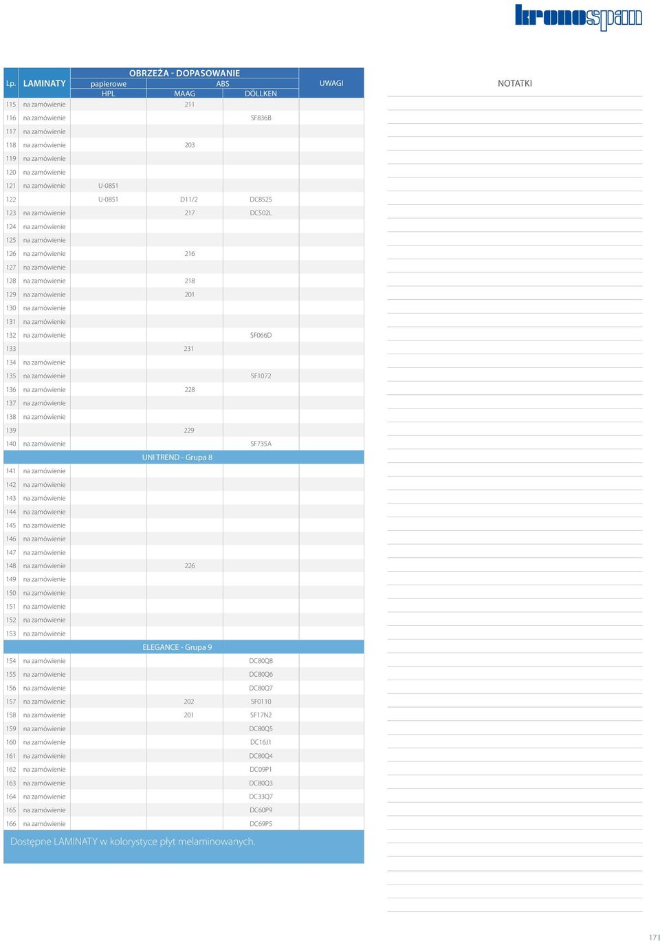 D11/2 DC8525 123 na zamówienie 217 DC502L 124 na zamówienie 125 na zamówienie 126 na zamówienie 216 127 na zamówienie 128 na zamówienie 218 129 na zamówienie 201 130 na zamówienie 131 na zamówienie