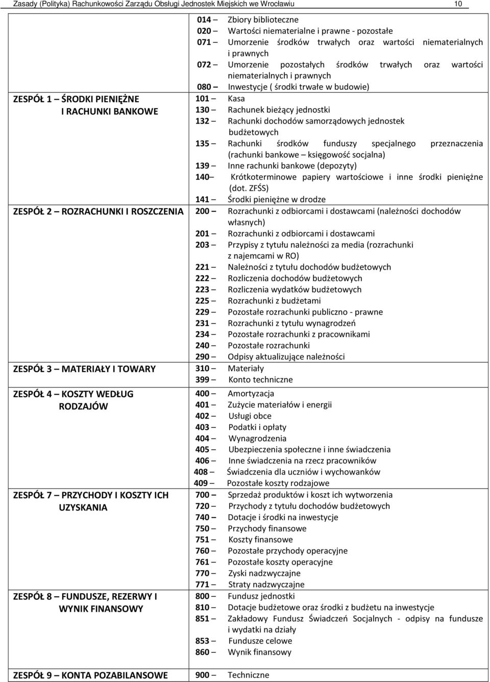 budowie) 101 Kasa 130 Rachunek bieżący jednostki 132 Rachunki dochodów samorządowych jednostek budżetowych 135 Rachunki środków funduszy specjalnego przeznaczenia (rachunki bankowe księgowość