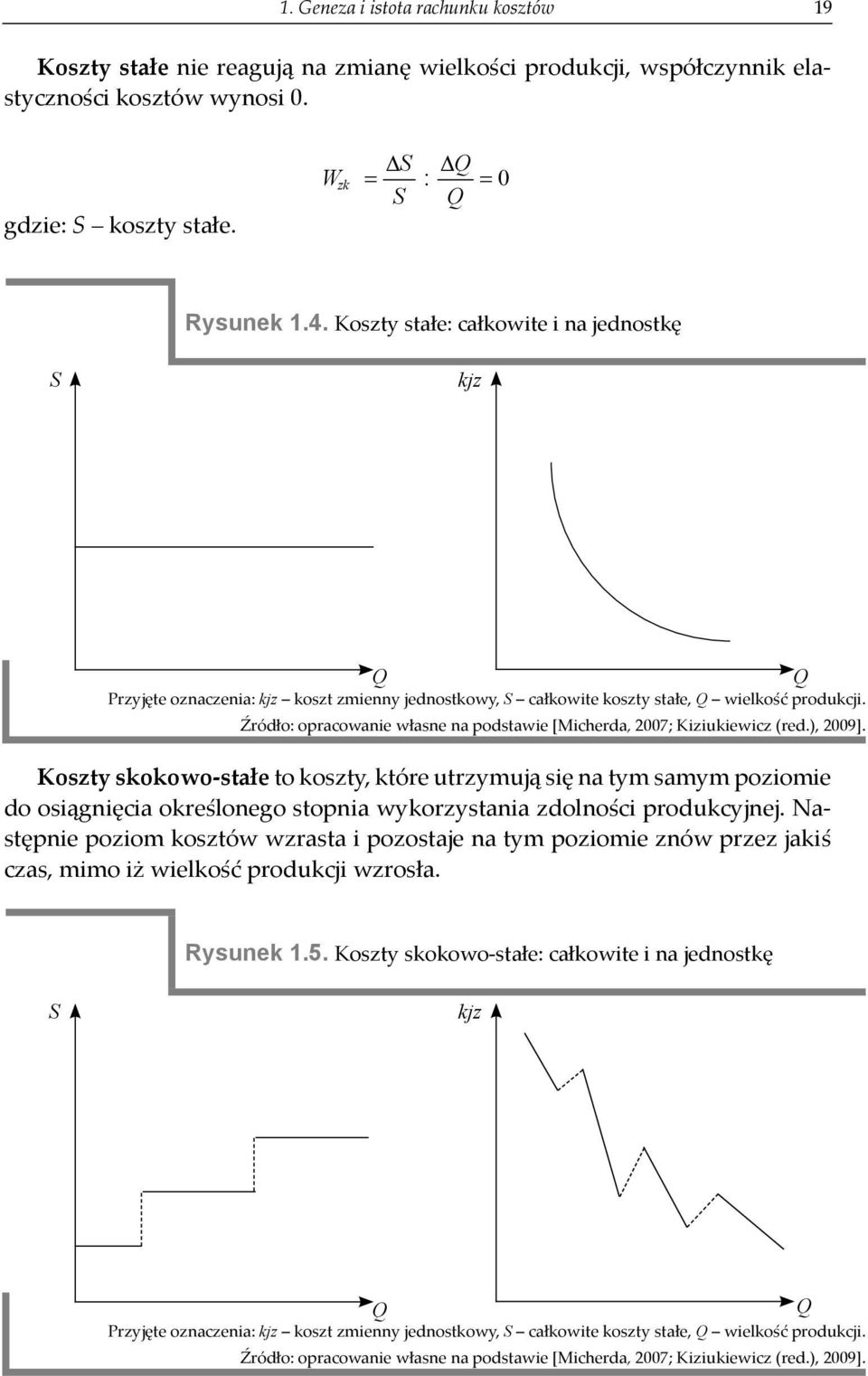 Źródło: opracowanie własne na podstawie [Micherda, 2007; Kiziukiewicz (red.), 2009].