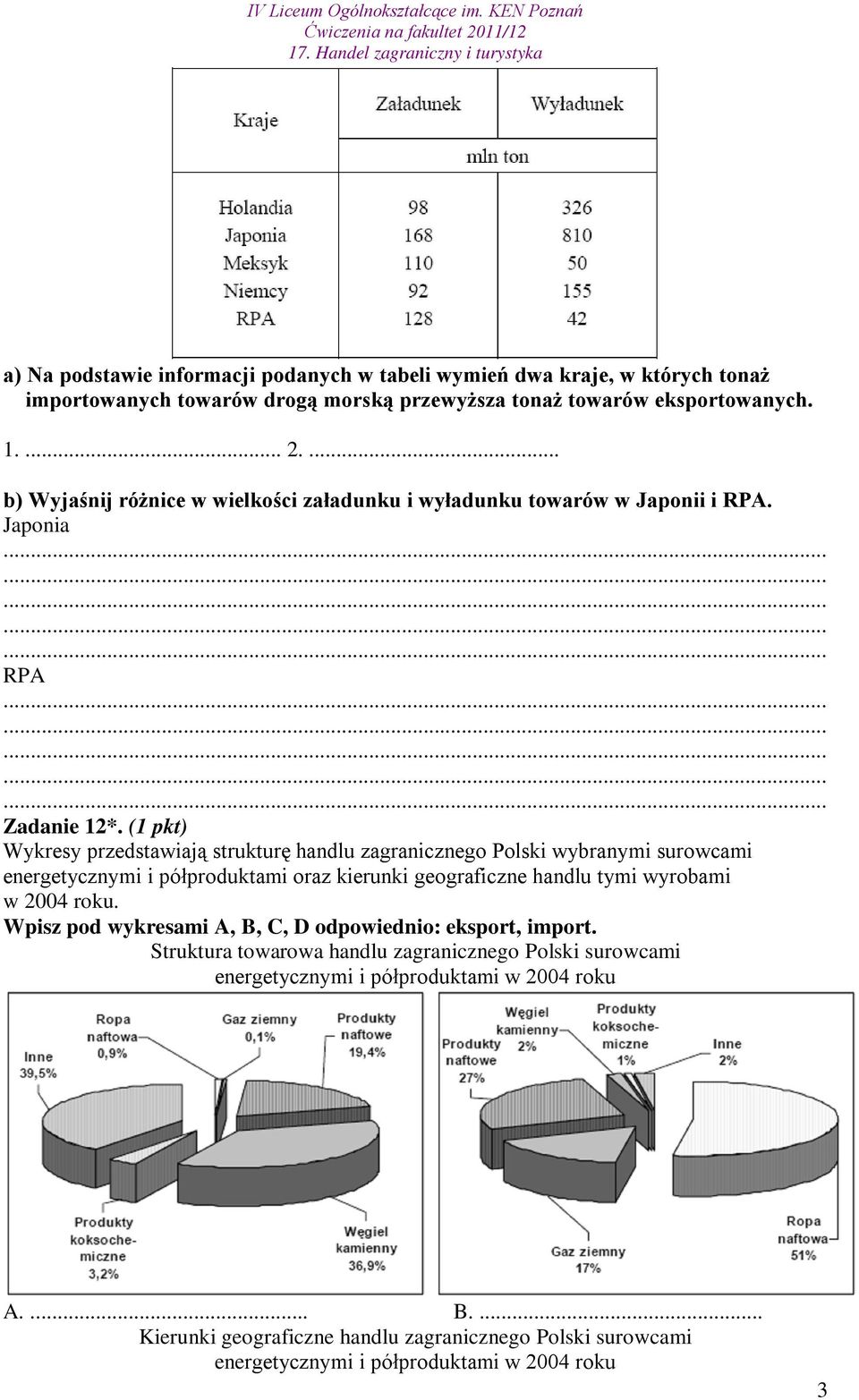 (1 pkt) Wykresy przedstawiają strukturę handlu zagranicznego Polski wybranymi surowcami energetycznymi i półproduktami oraz kierunki geograficzne handlu tymi wyrobami w 2004 roku.