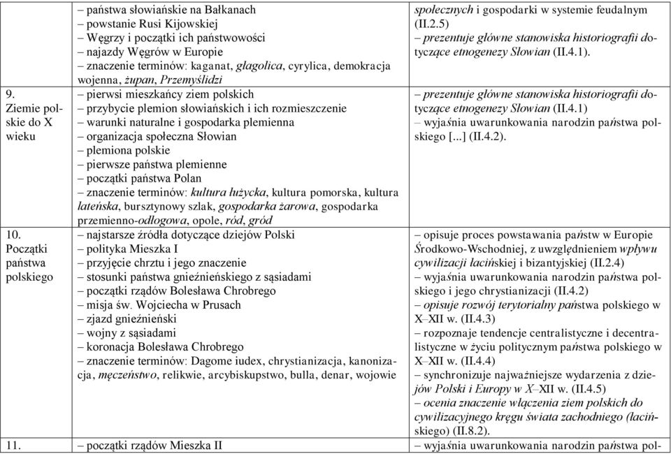 plemiona polskie pierwsze państwa plemienne początki państwa Polan znaczenie terminów: kultura łużycka, kultura pomorska, kultura lateńska, bursztynowy szlak, gospodarka żarowa, gospodarka