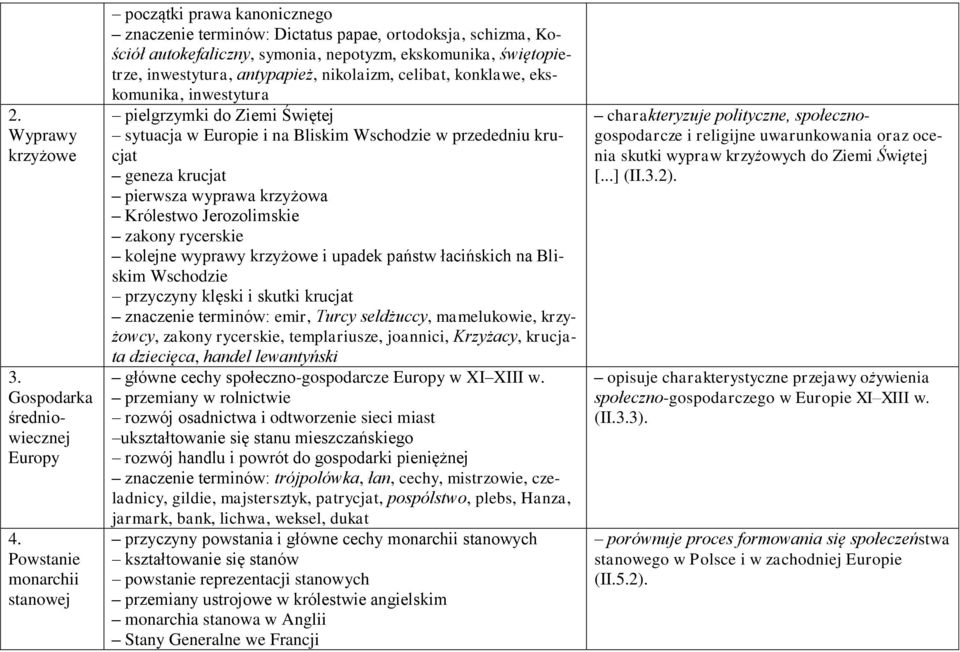 antypapież, nikolaizm, celibat, konklawe, ekskomunika, inwestytura pielgrzymki do Ziemi Świętej sytuacja w Europie i na Bliskim Wschodzie w przededniu krucjat geneza krucjat pierwsza wyprawa krzyżowa