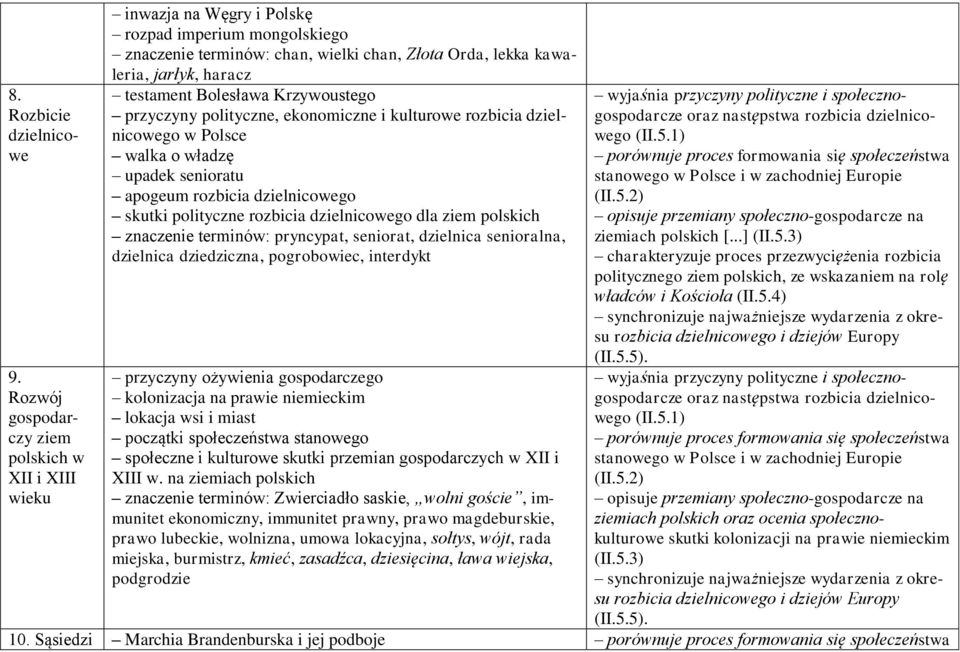 Bolesława Krzywoustego przyczyny polityczne, ekonomiczne i kulturowe rozbicia dzielnicowego w Polsce walka o władzę upadek senioratu apogeum rozbicia dzielnicowego skutki polityczne rozbicia