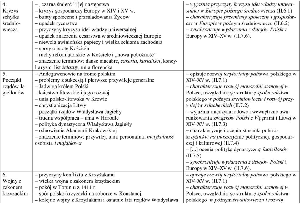 zachodnia spory o istotę Kościoła ruchy reformatorskie w Kościele i nowa pobożność znaczenie terminów: danse macabre, żakeria, kurialiści, koncyliaryzm, list żelazny, unia florencka Andegawenowie na