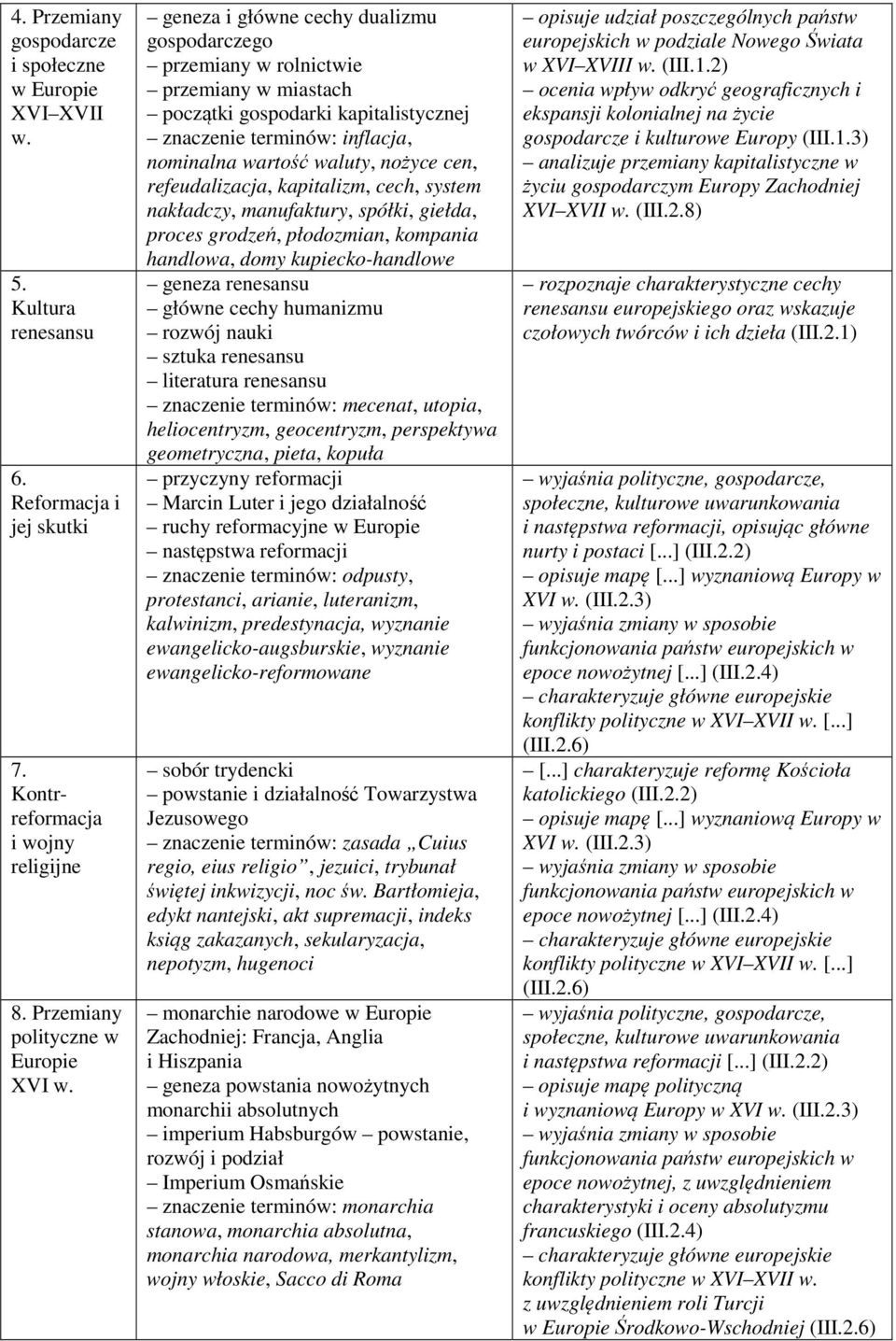 refeudalizacja, kapitalizm, cech, system nakładczy, manufaktury, spółki, giełda, proces grodzeń, płodozmian, kompania handlowa, domy kupiecko-handlowe geneza renesansu główne cechy humanizmu rozwój