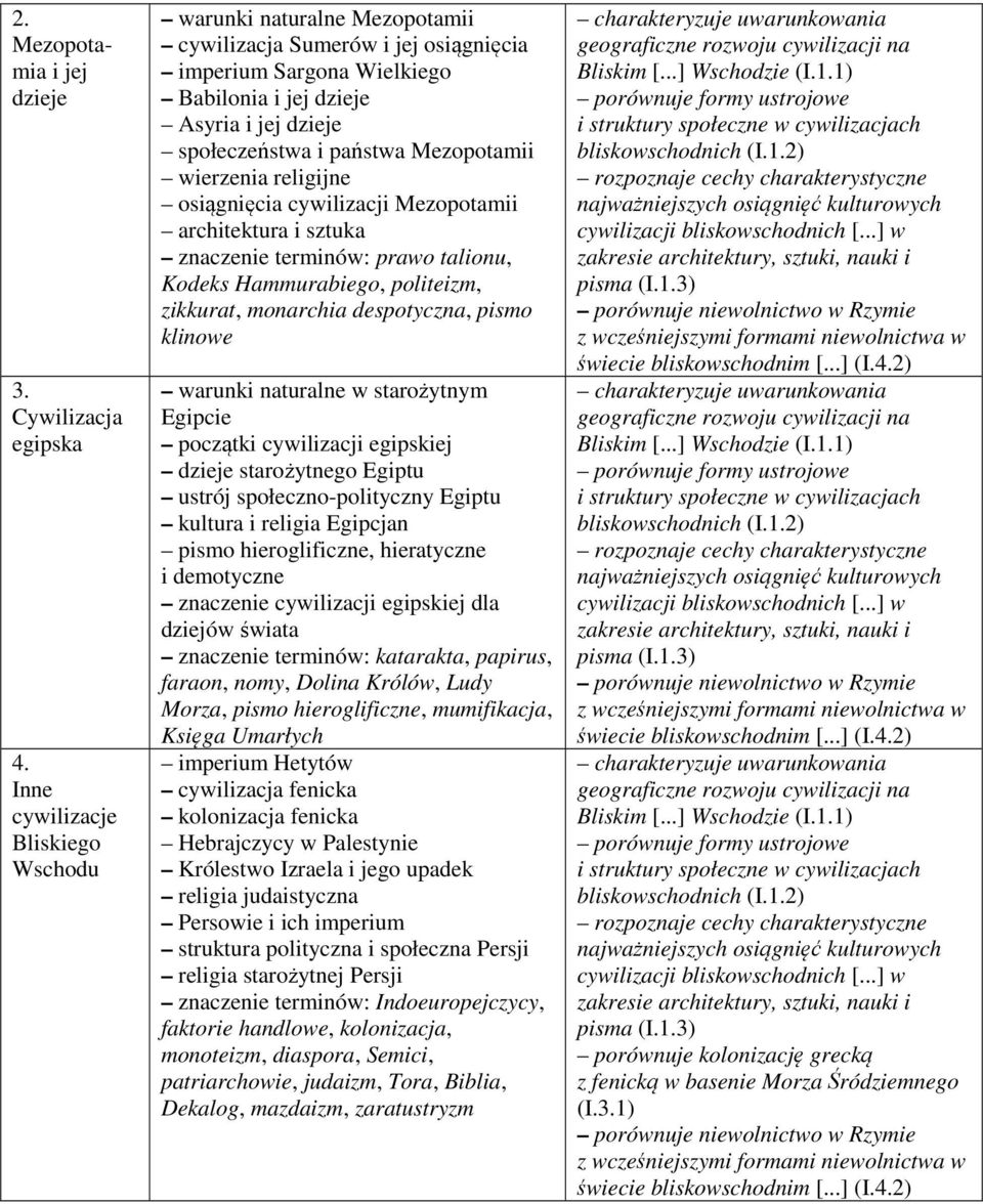 Mezopotamii wierzenia religijne osiągnięcia cywilizacji Mezopotamii architektura i sztuka znaczenie terminów: prawo talionu, Kodeks Hammurabiego, politeizm, zikkurat, monarchia despotyczna, pismo