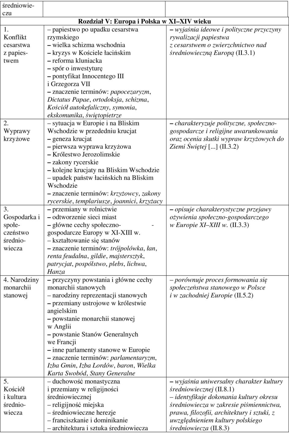 inwestyturę pontyfikat Innocentego III i Grzegorza VII znaczenie terminów: papocezaryzm, Dictatus Papae, ortodoksja, schizma, Kościół autokefaliczny, symonia, ekskomunika, świętopietrze sytuacja w