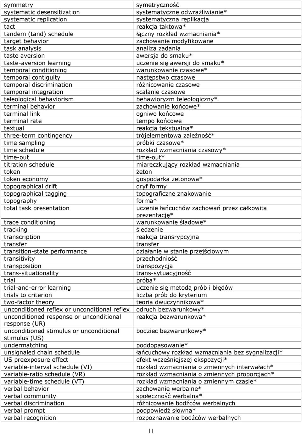 warunkowanie czasowe* temporal contiguity następstwo czasowe temporal discrimination różnicowanie czasowe temporal integration scalanie czasowe teleological behaviorism behawioryzm teleologiczny*