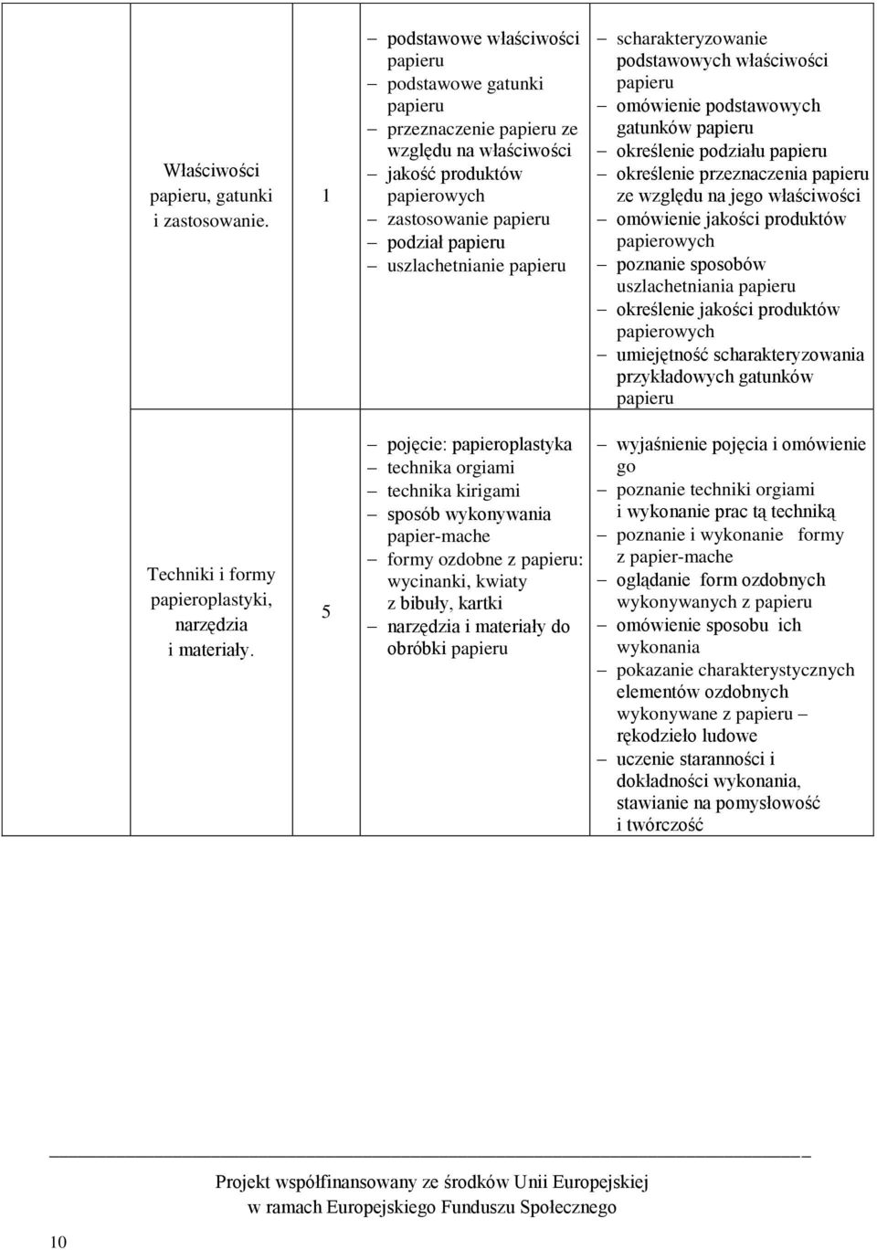 scharakteryzowanie podstawowych właściwości papieru omówienie podstawowych gatunków papieru określenie podziału papieru określenie przeznaczenia papieru ze względu na jego właściwości omówienie