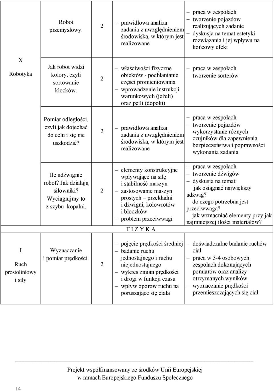 końcowy efekt X Robotyka Jak robot widzi kolory, czyli sortowanie klocków.