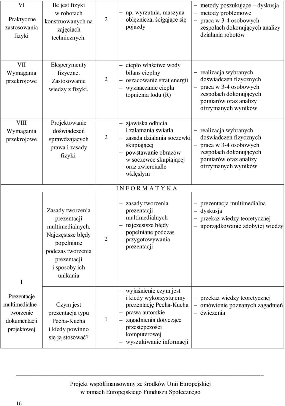 Eksperymenty fizyczne. Zastosowanie wiedzy z fizyki.