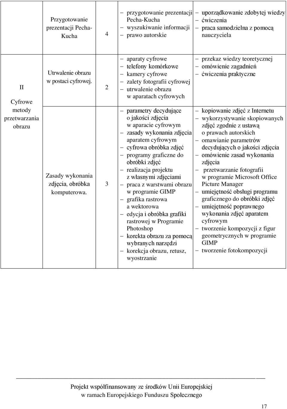 2 3 aparaty cyfrowe telefony komórkowe kamery cyfrowe zalety fotografii cyfrowej utrwalenie obrazu w aparatach cyfrowych parametry decydujące o jakości zdjęcia w aparacie cyfrowym zasady wykonania