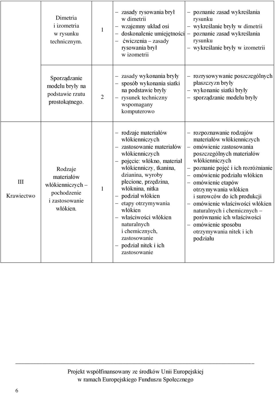 zasad wykreślania rysunku wykreślanie bryły w izometrii Sporządzanie modelu bryły na podstawie rzutu prostokątnego.