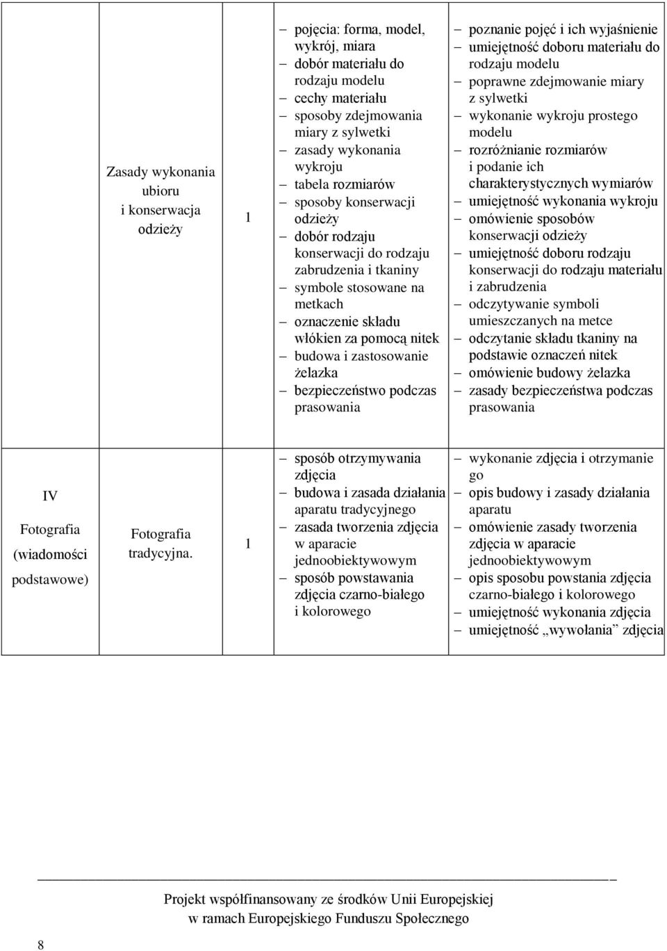 żelazka bezpieczeństwo podczas prasowania poznanie pojęć i ich wyjaśnienie umiejętność doboru materiału do rodzaju modelu poprawne zdejmowanie miary z sylwetki wykonanie wykroju prostego modelu