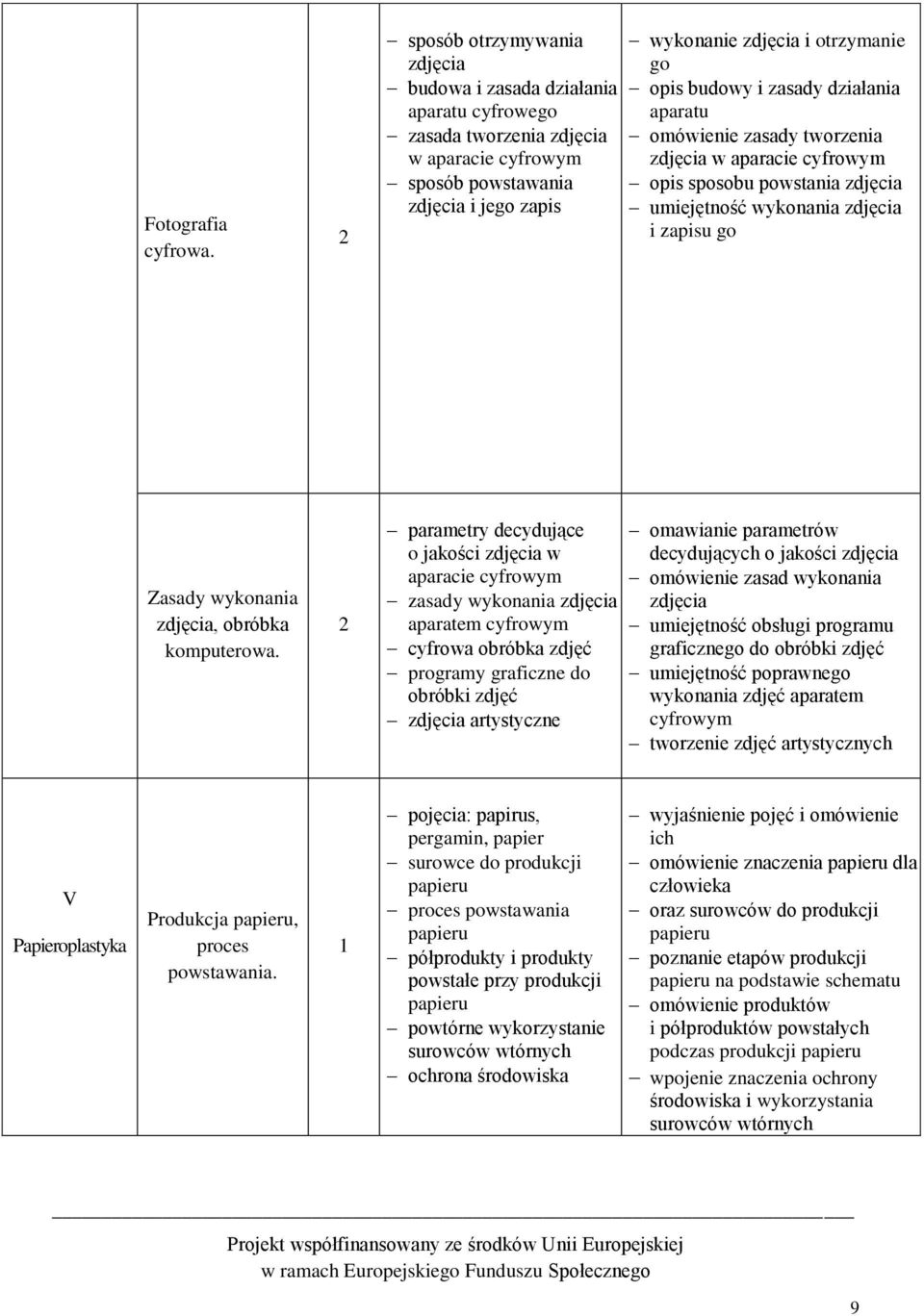 budowy i zasady działania aparatu omówienie zasady tworzenia zdjęcia w aparacie cyfrowym opis sposobu powstania zdjęcia umiejętność wykonania zdjęcia i zapisu go Zasady wykonania zdjęcia, obróbka