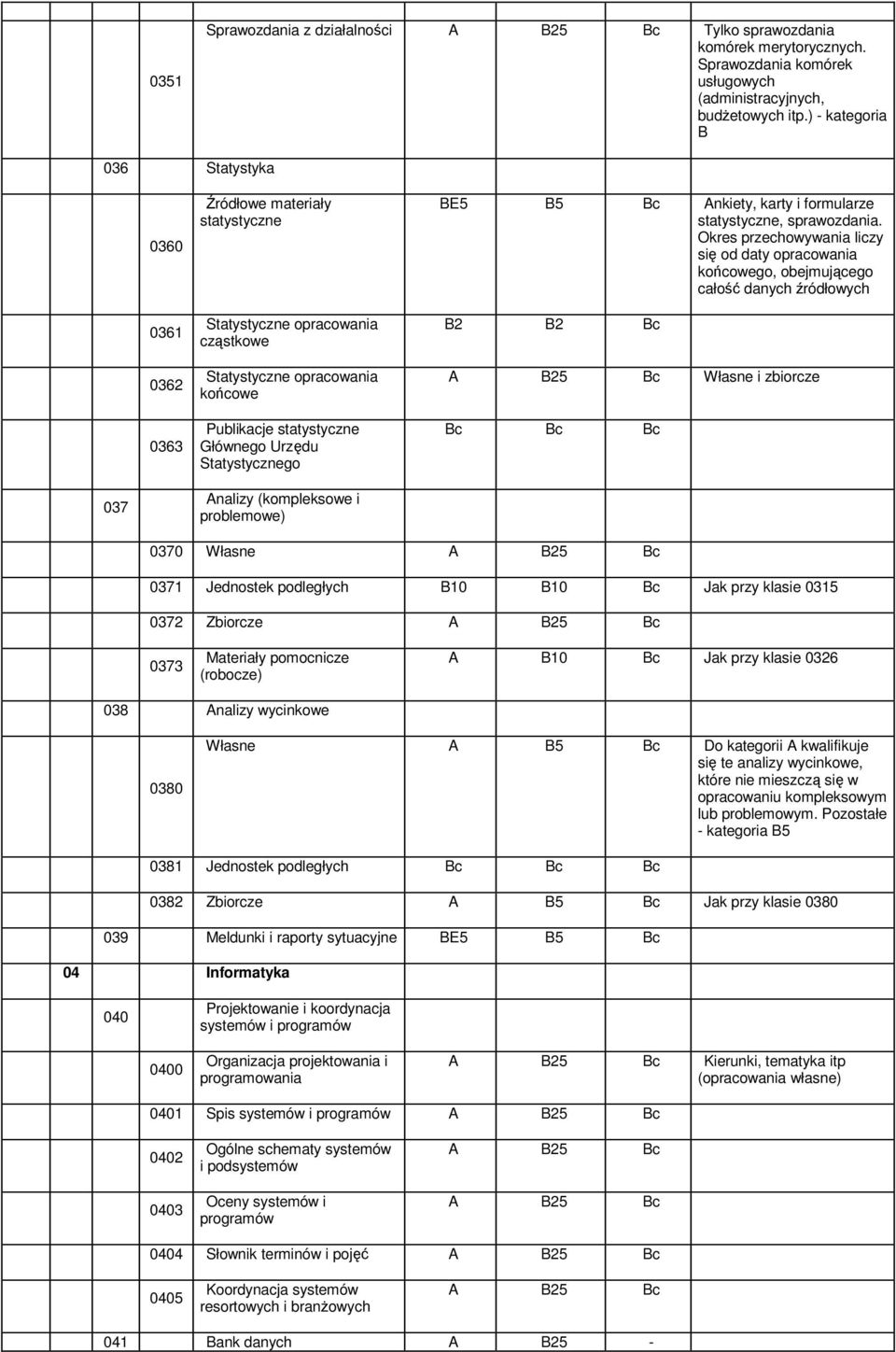 Statystycznego BE5 B5 Bc Ankiety, karty i formularze statystyczne, sprawozdania.
