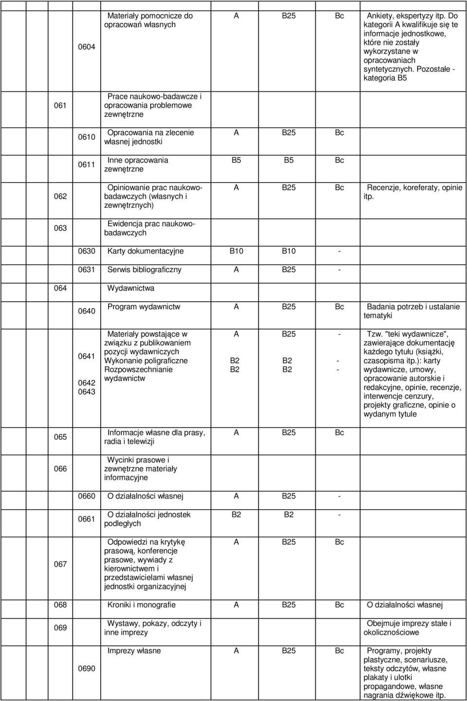 prac naukowobadawczych (własnych i zewnętrznych) Ewidencja prac naukowobadawczych Recenzje, koreferaty, opinie itp.