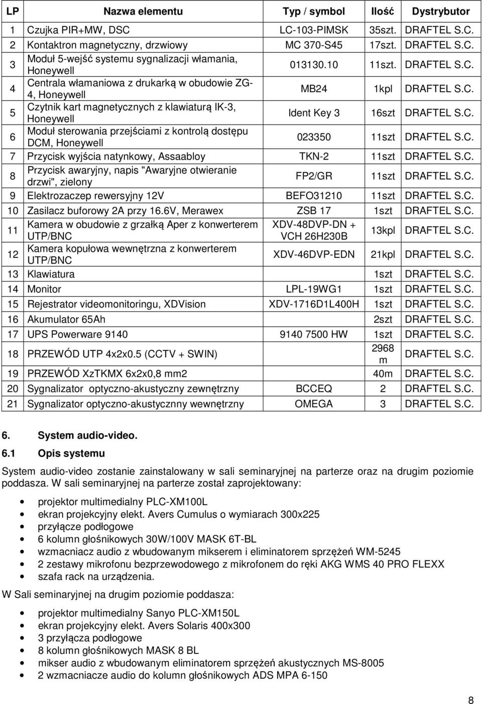 C. 7 Przycisk wyjścia natynkowy, Assaabloy TKN-2 11szt DRAFTEL S.C. 8 Przycisk awaryjny, napis "Awaryjne otwieranie drzwi", zielony FP2/GR 11szt DRAFTEL S.C. 9 Elektrozaczep rewersyjny 12V BEFO31210 11szt DRAFTEL S.