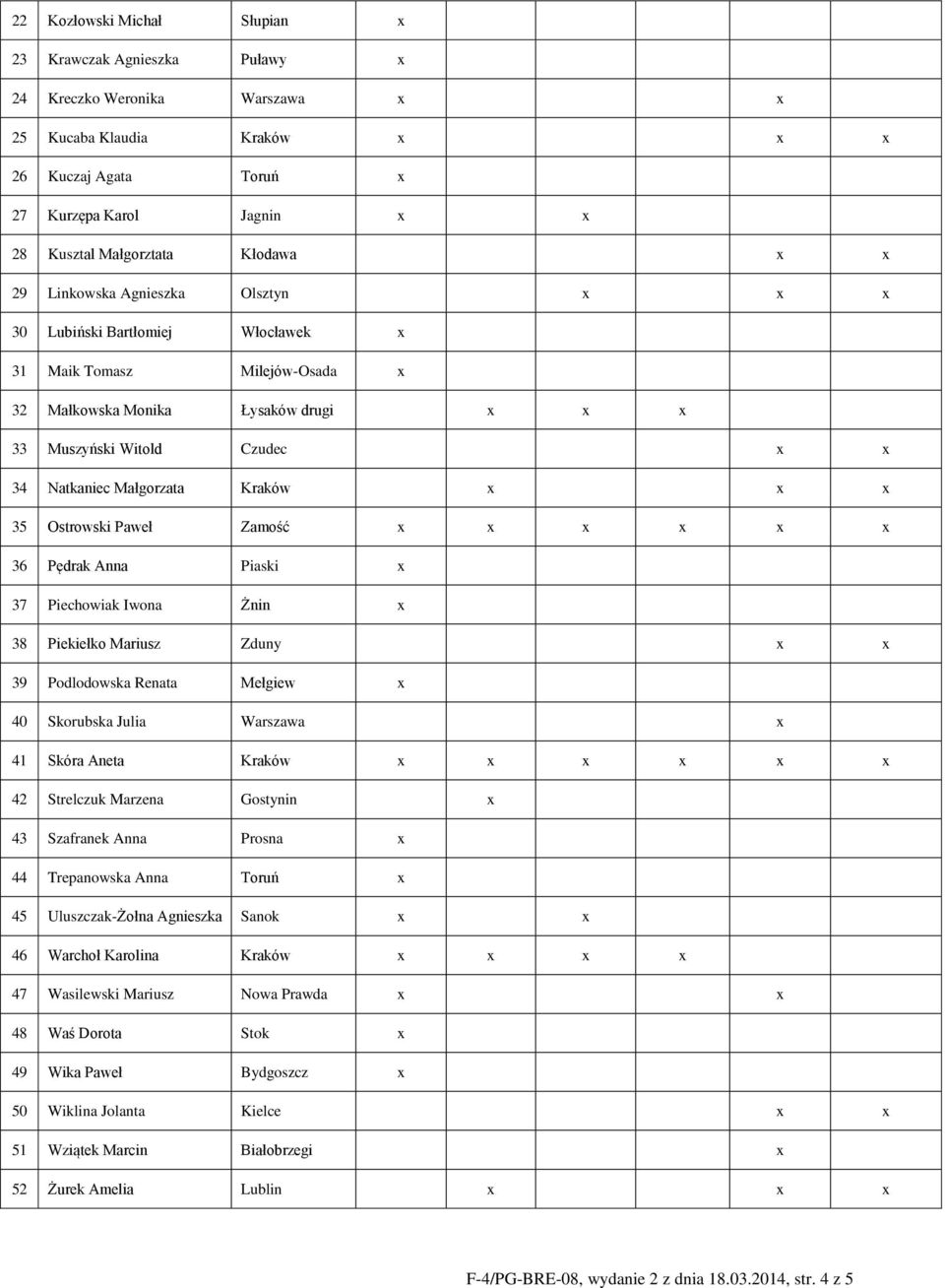 Paweł Zamość 36 Pędrak Anna Piaski 37 Piechowiak Iwona Żnin 38 Piekiełko Mariusz Zduny 39 Podlodowska Renata Mełgiew 40 Skorubska Julia Warszawa 41 Skóra Aneta Kraków 42 Strelczuk Marzena Gostynin 43