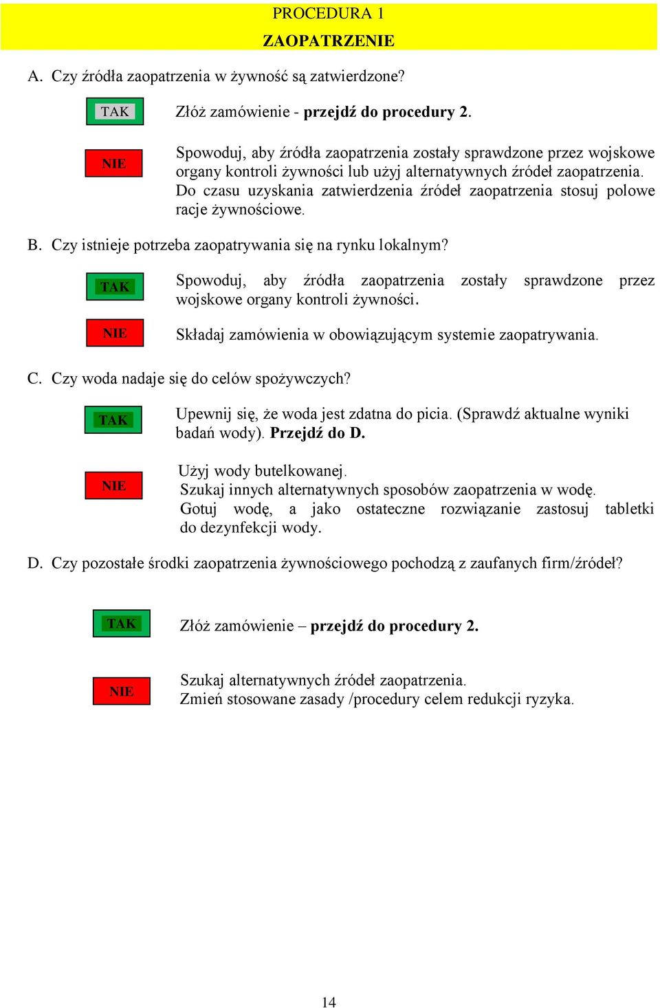 Do czasu uzyskania zatwierdzenia źródeł zaopatrzenia stosuj polowe racje żywnościowe. B. Czy istnieje potrzeba zaopatrywania się na rynku lokalnym?