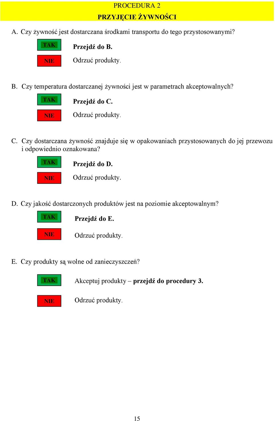 Przejdź do D. Odrzuć produkty. D. Czy jakość dostarczonych produktów jest na poziomie akceptowalnym? Przejdź do E.