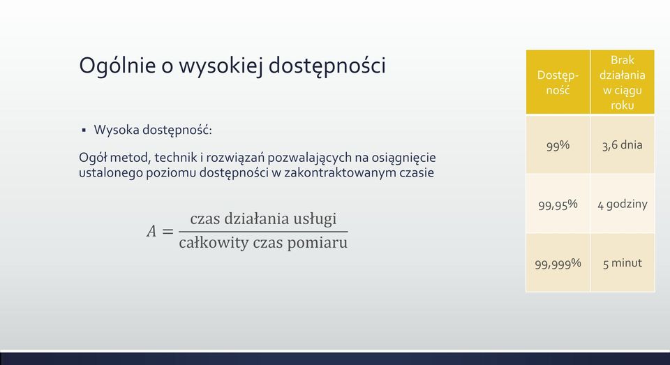 osiągnięcie ustalonego poziomu dostępności w zakontraktowanym czasie 99%